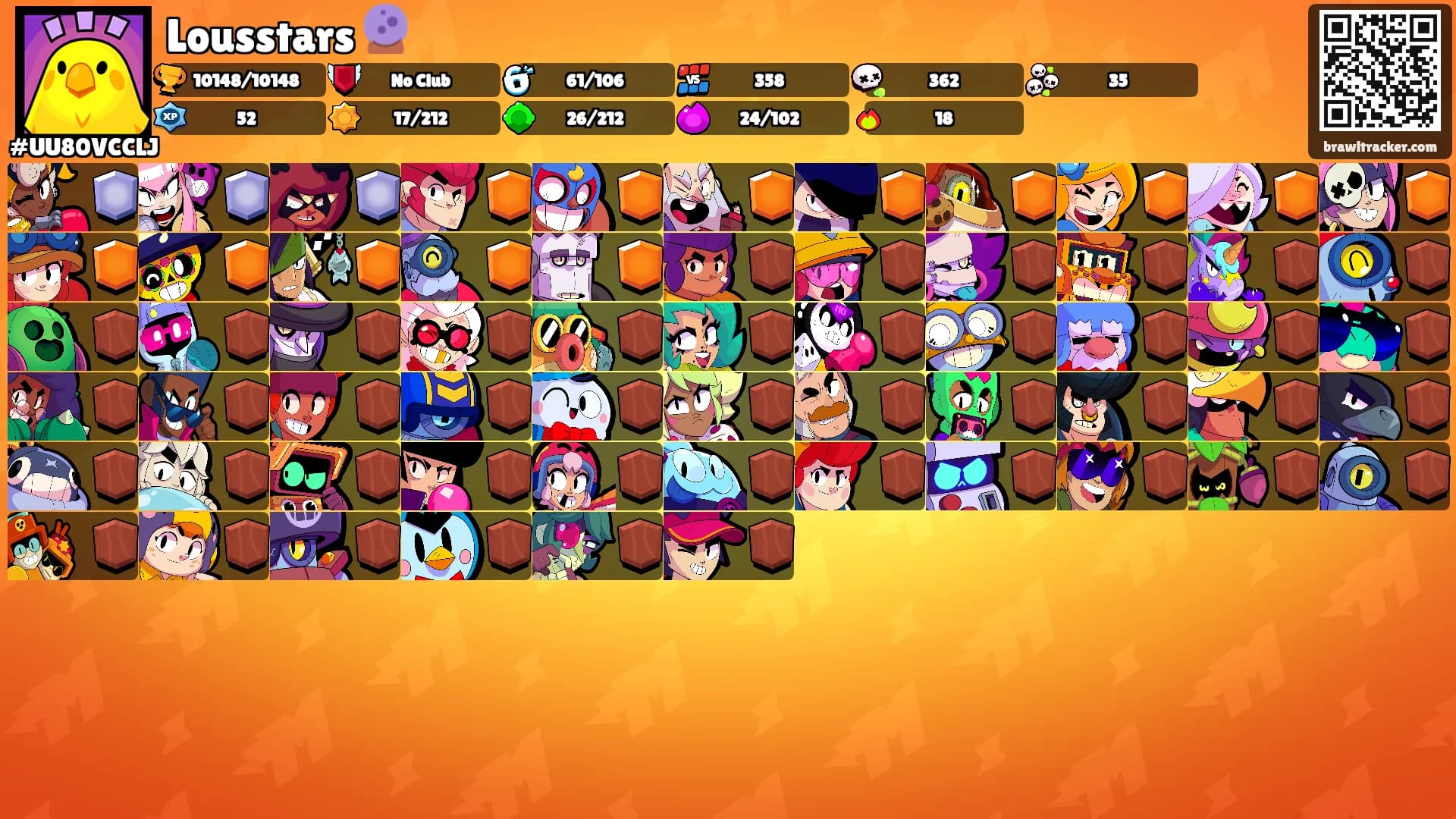 Lousstars 🔮's Ranks