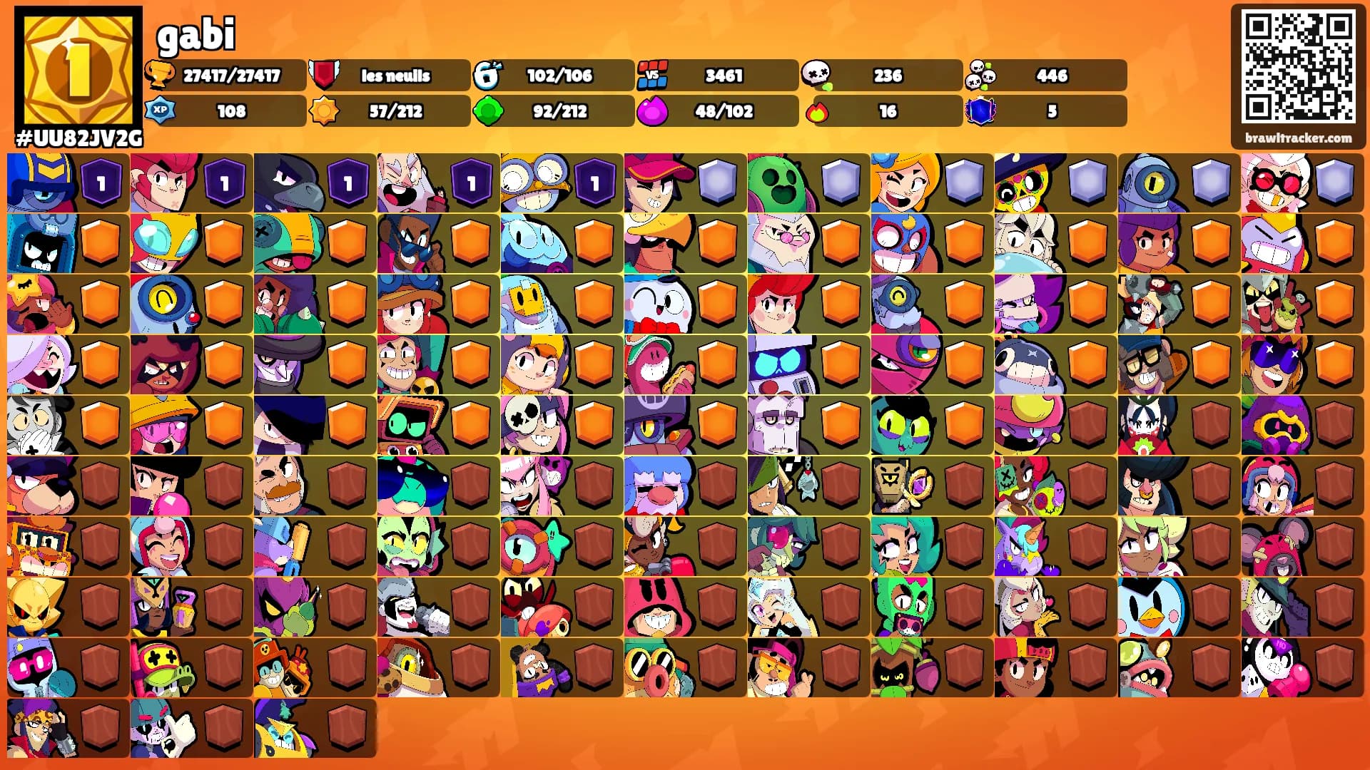 gabi's Ranks