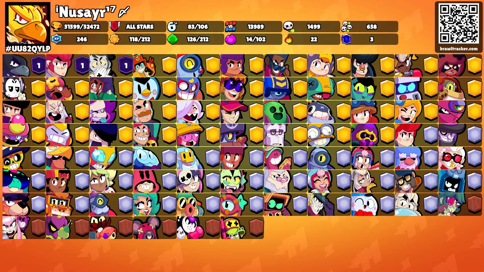ⁱNusayr¹⁷〆's Ranks