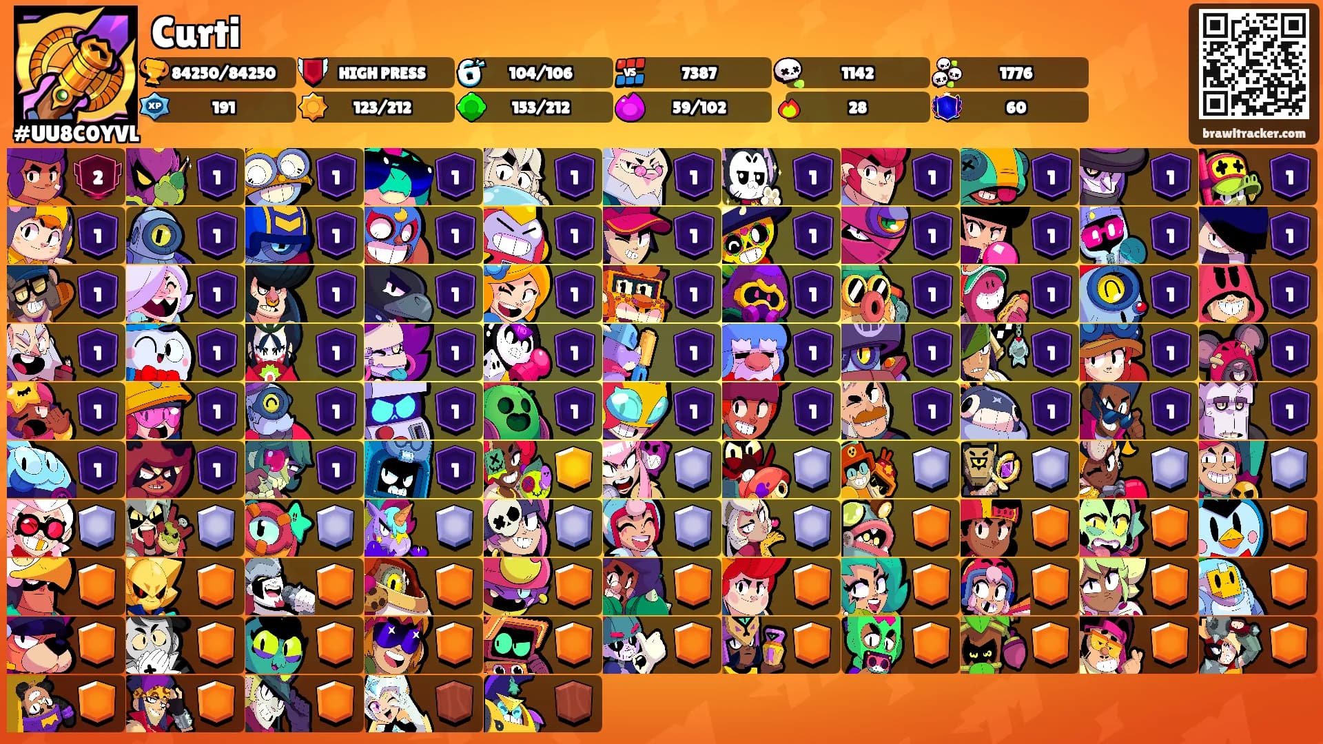 Curti's Ranks