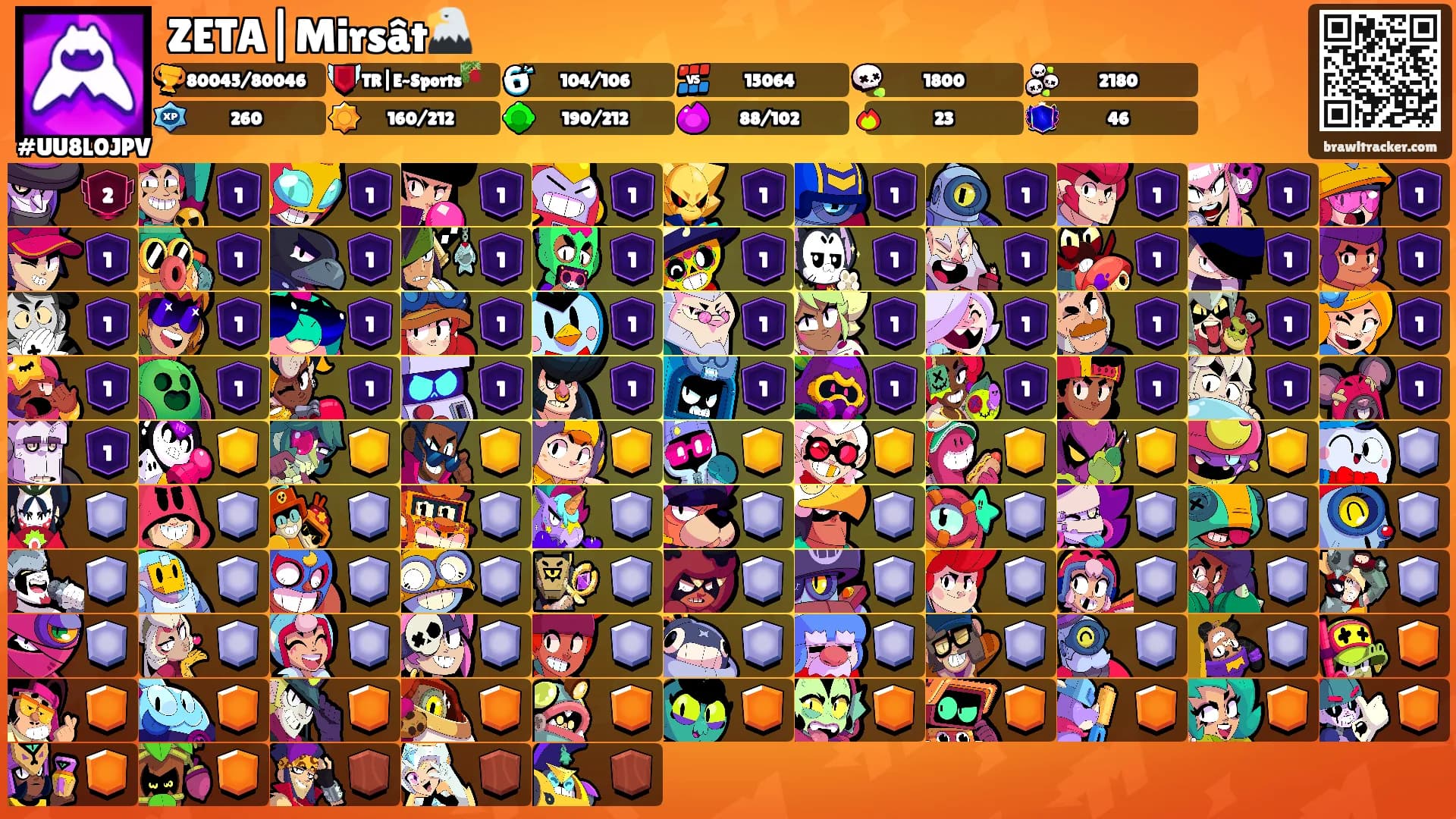 ZETA|Mirsât🦅's Ranks