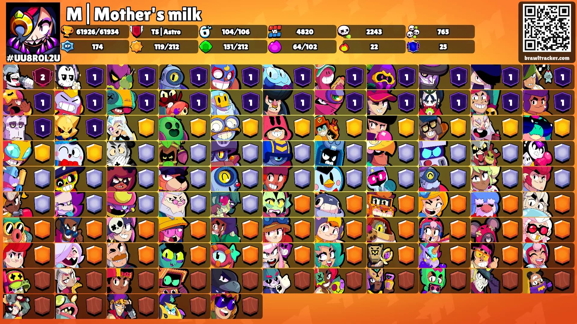 M|Mother's milk's Ranks