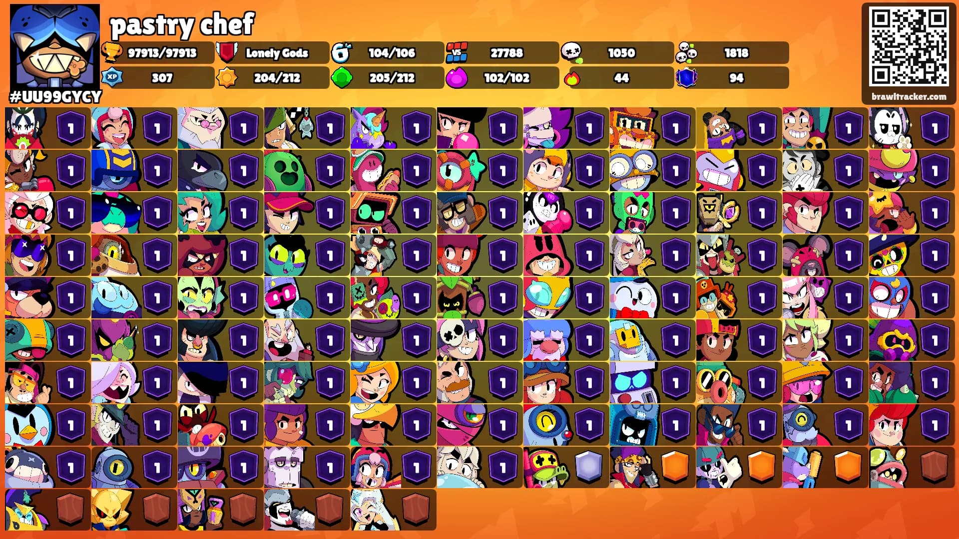 pastry chef's Ranks