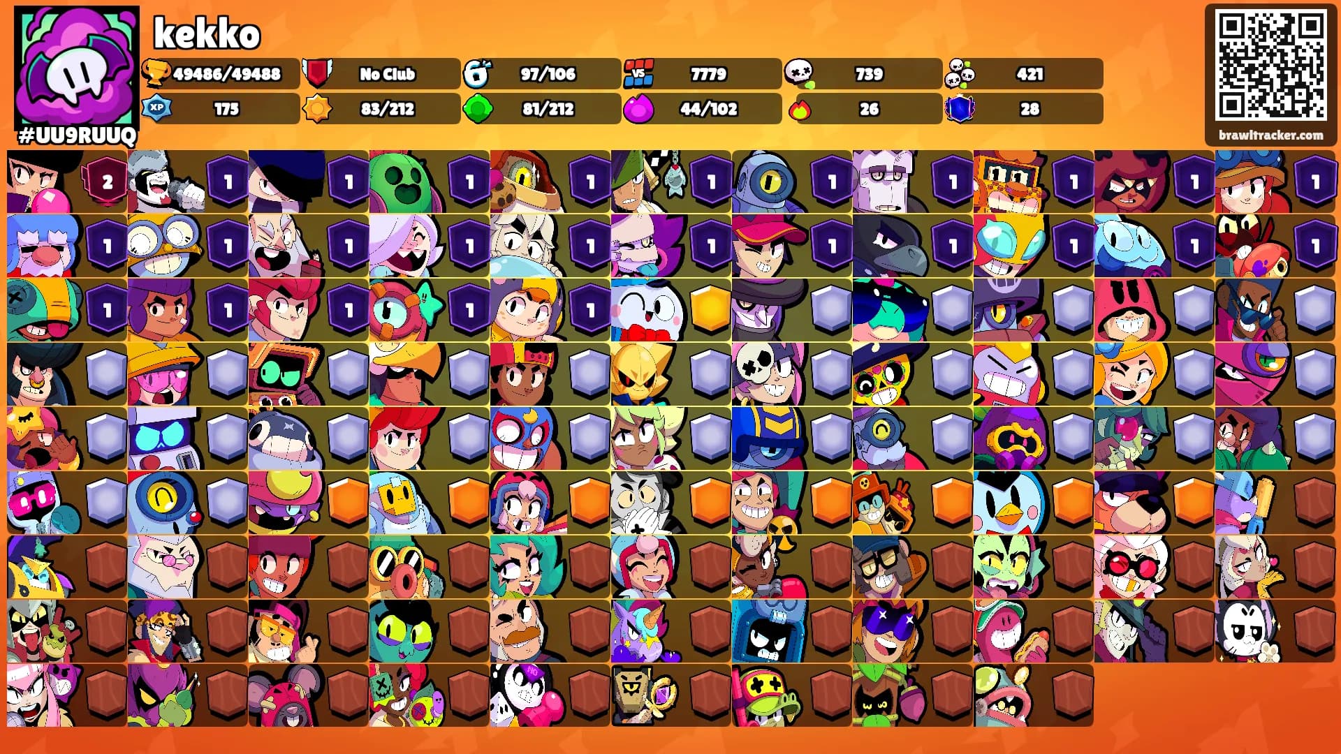 kekko's Ranks