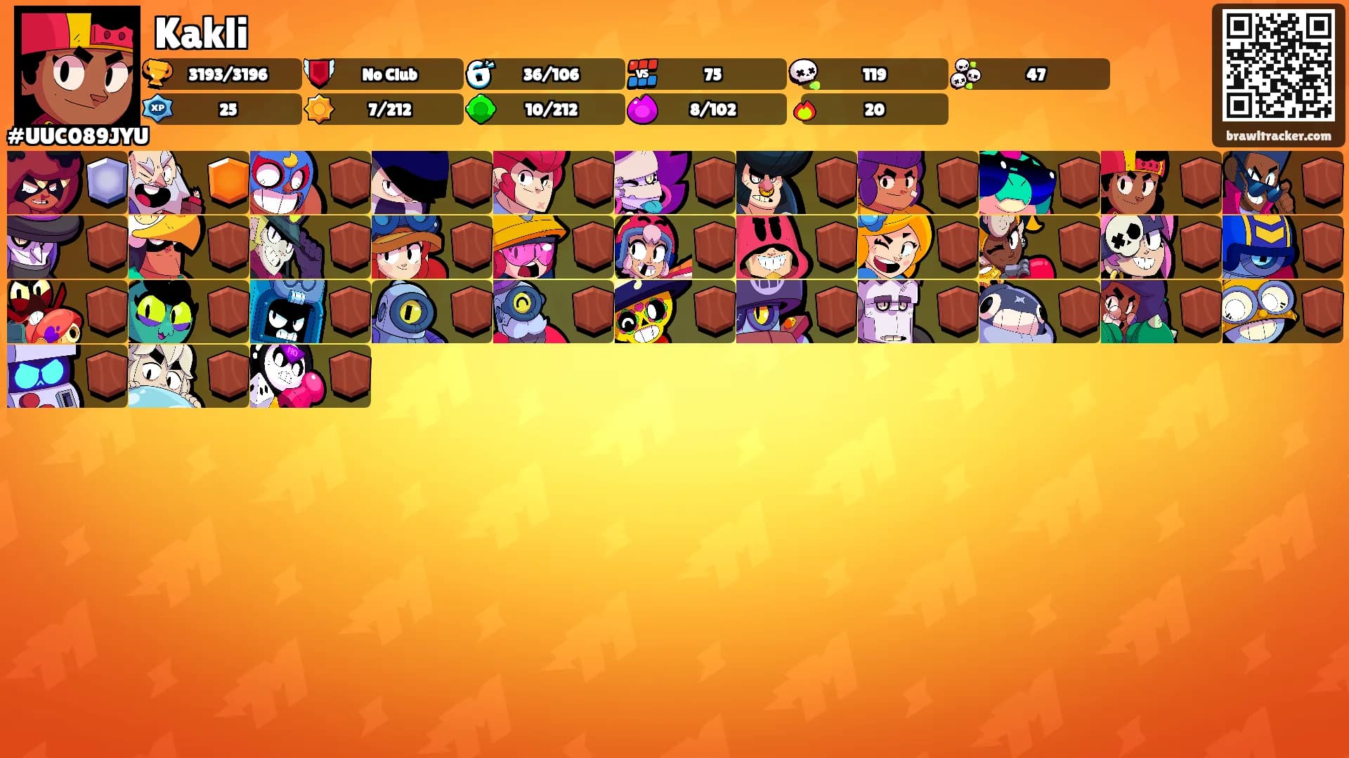 Kakli's Ranks