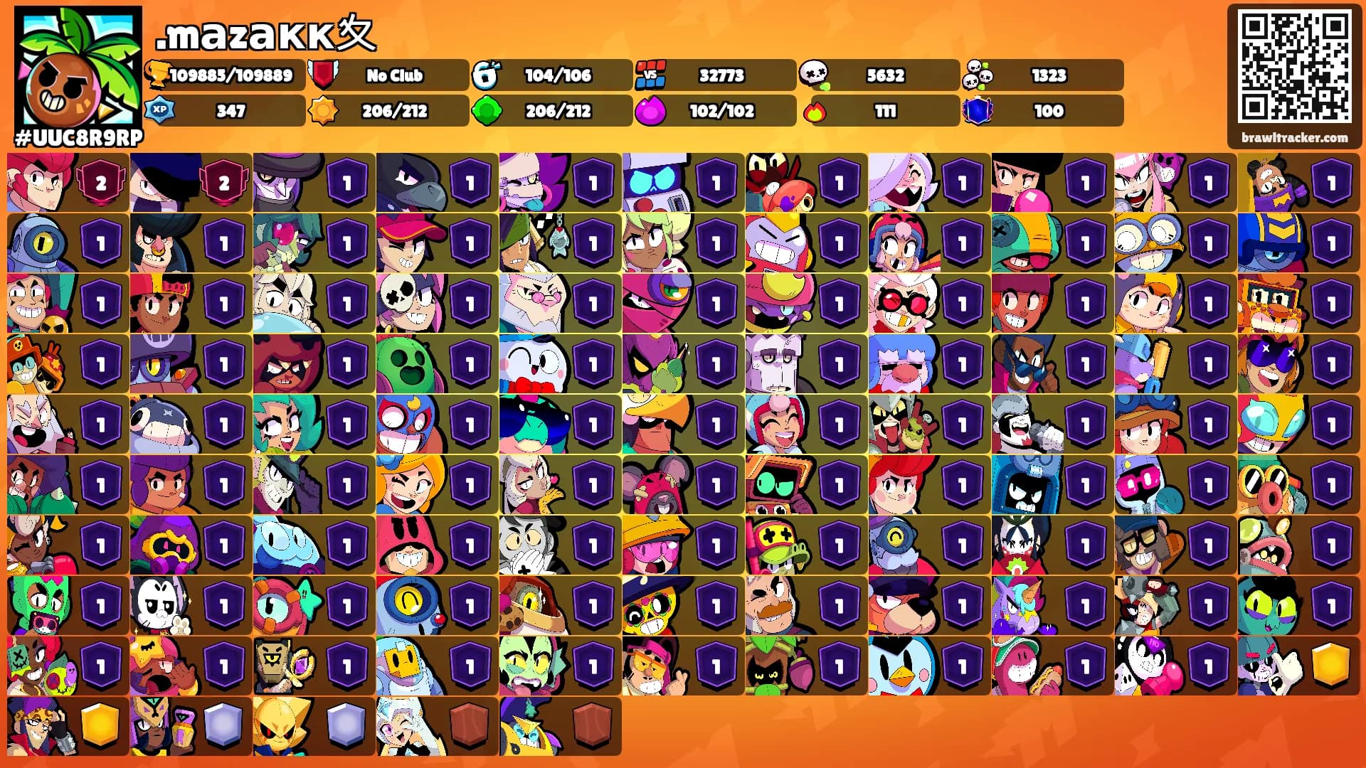 .mаzакк夊's Ranks