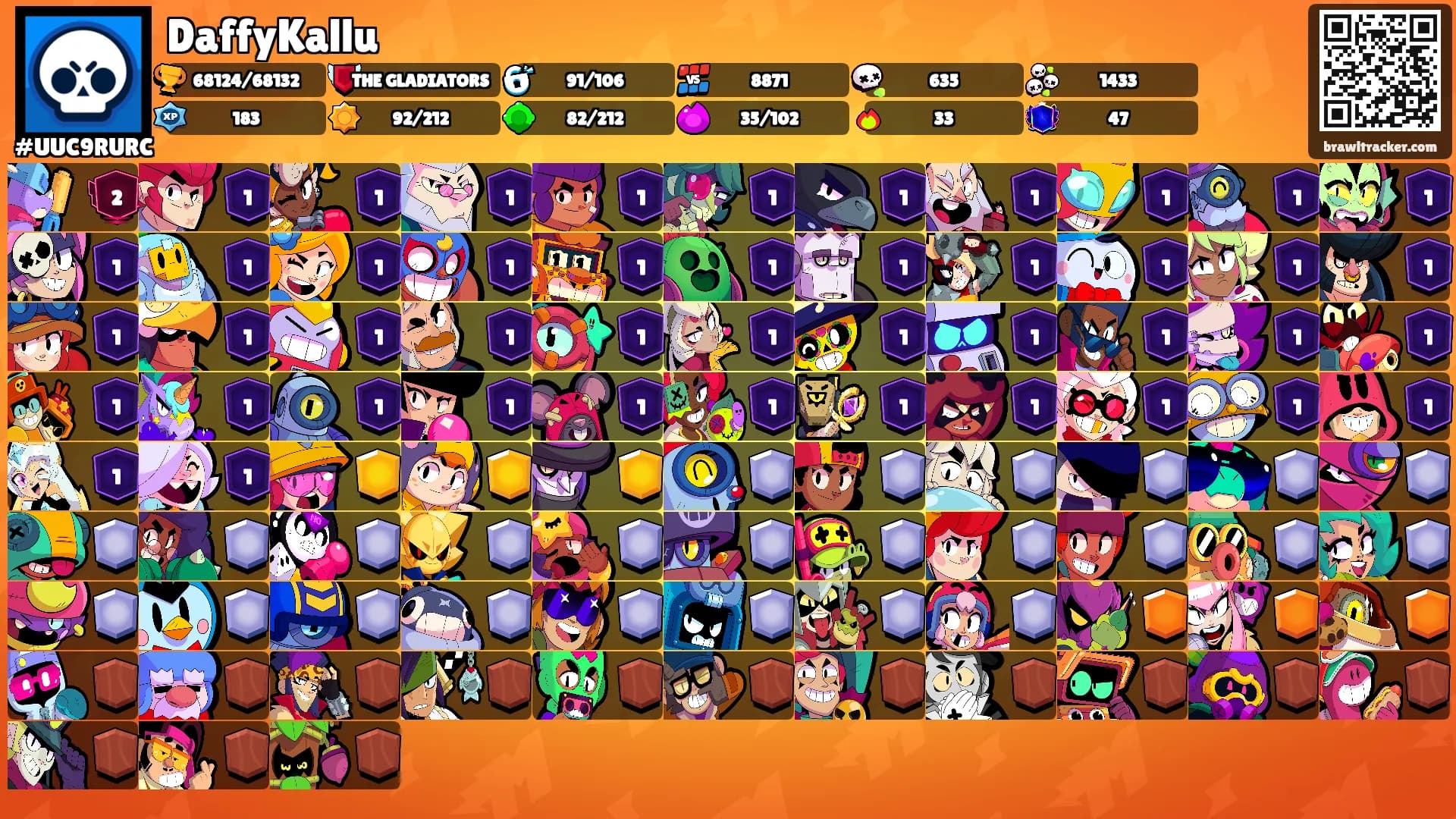 DaffyKallu's Ranks