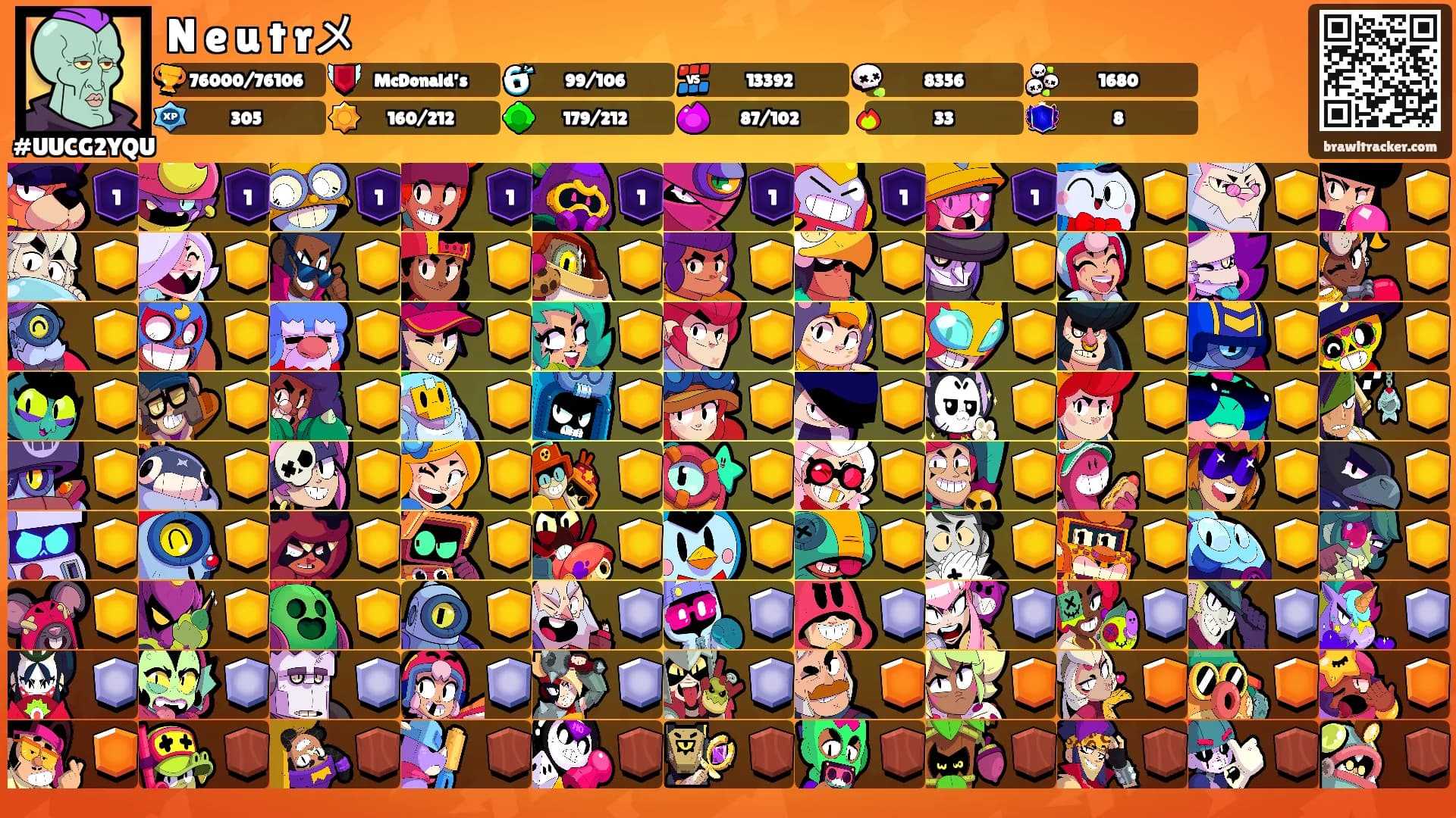 N e u t rメ's Ranks