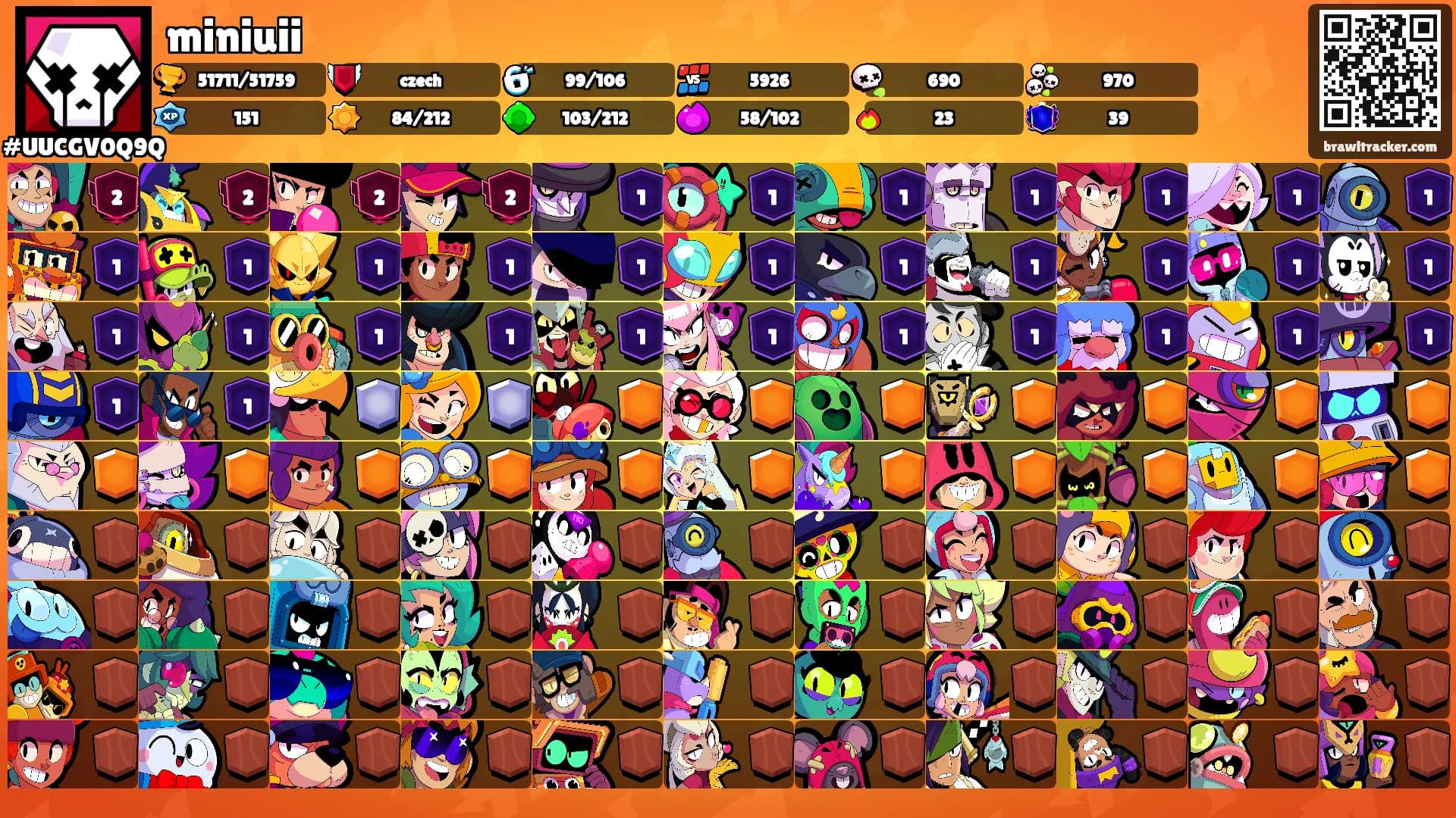 miniuii's Ranks