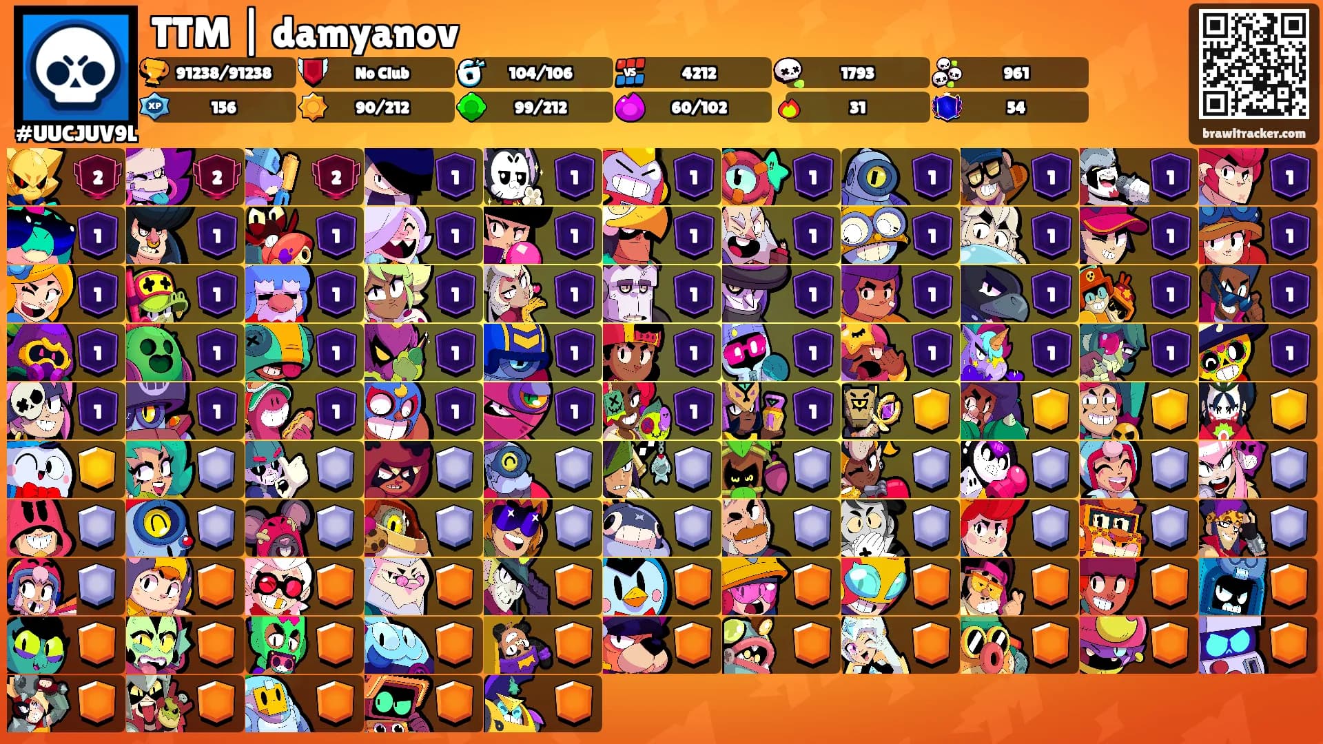 TTM | damyanov's Ranks