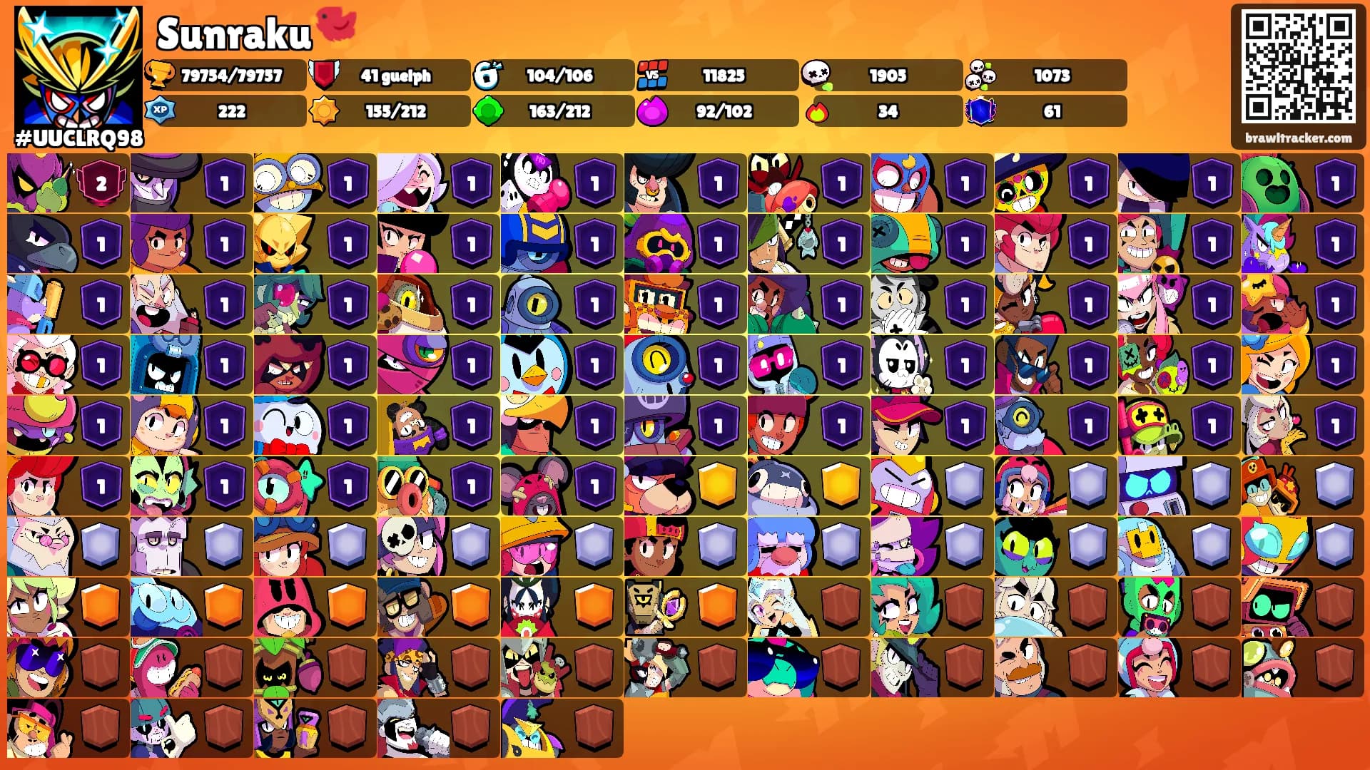 Sunraku🐦's Ranks