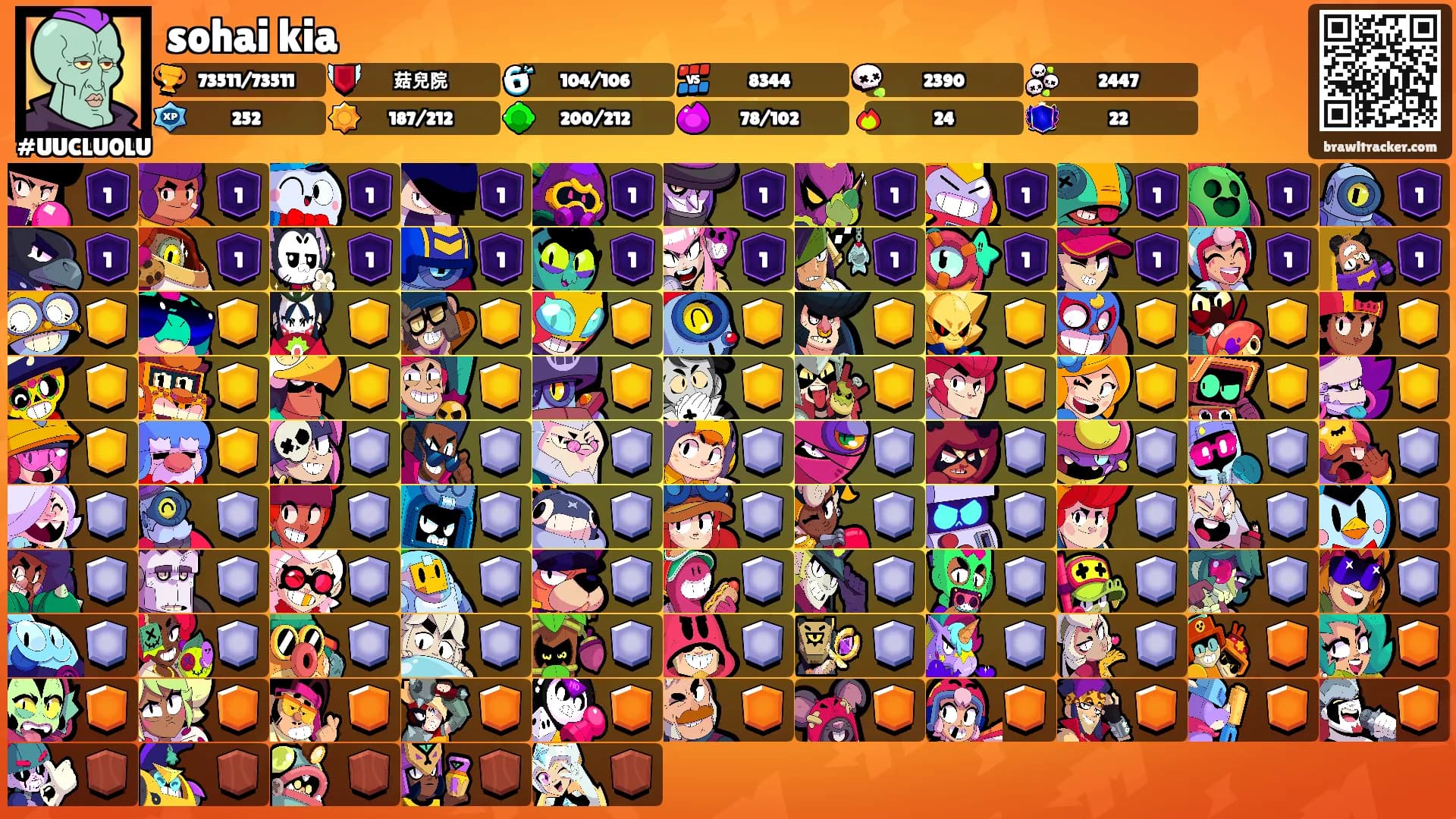 sohai kia's Ranks