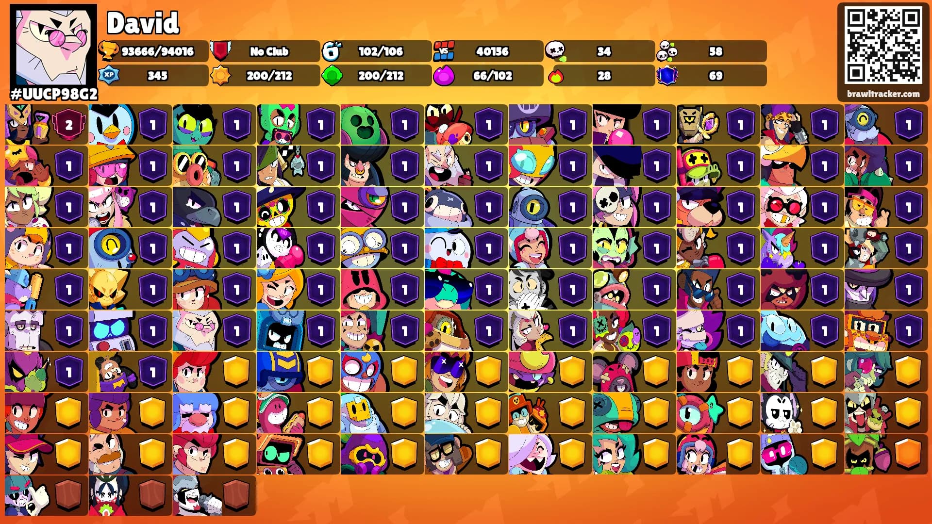 David's Ranks