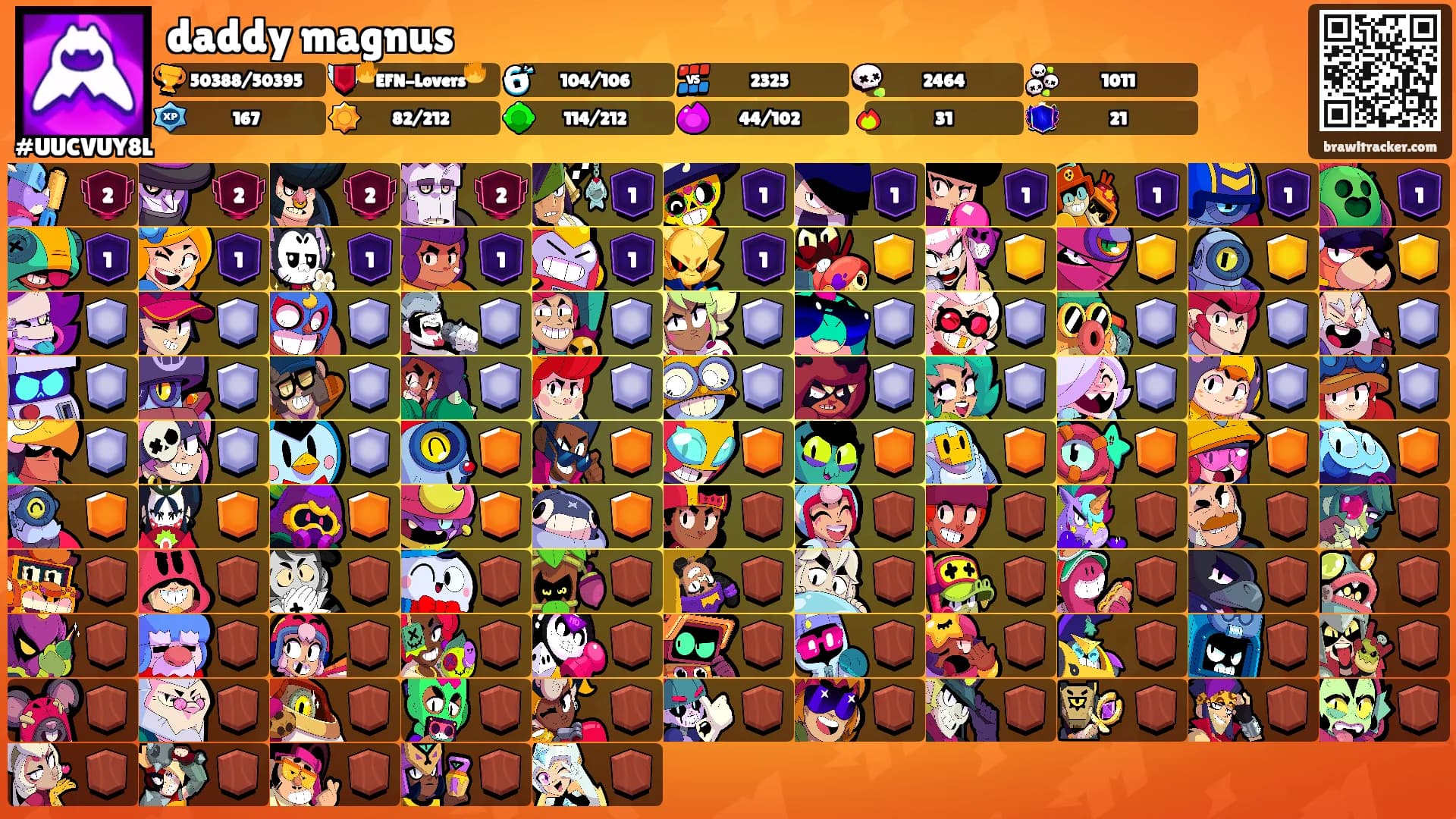 daddy magnus's Ranks