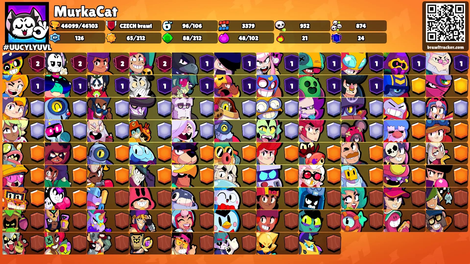 MurkaCat's Ranks