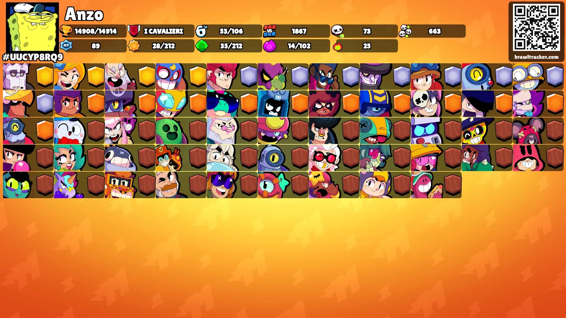 Anzo's Ranks