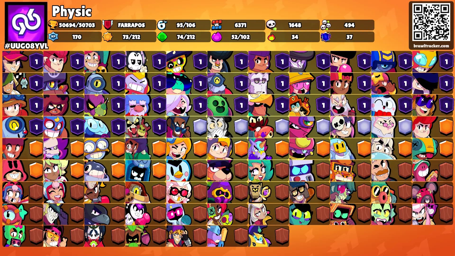 Physic's Ranks
