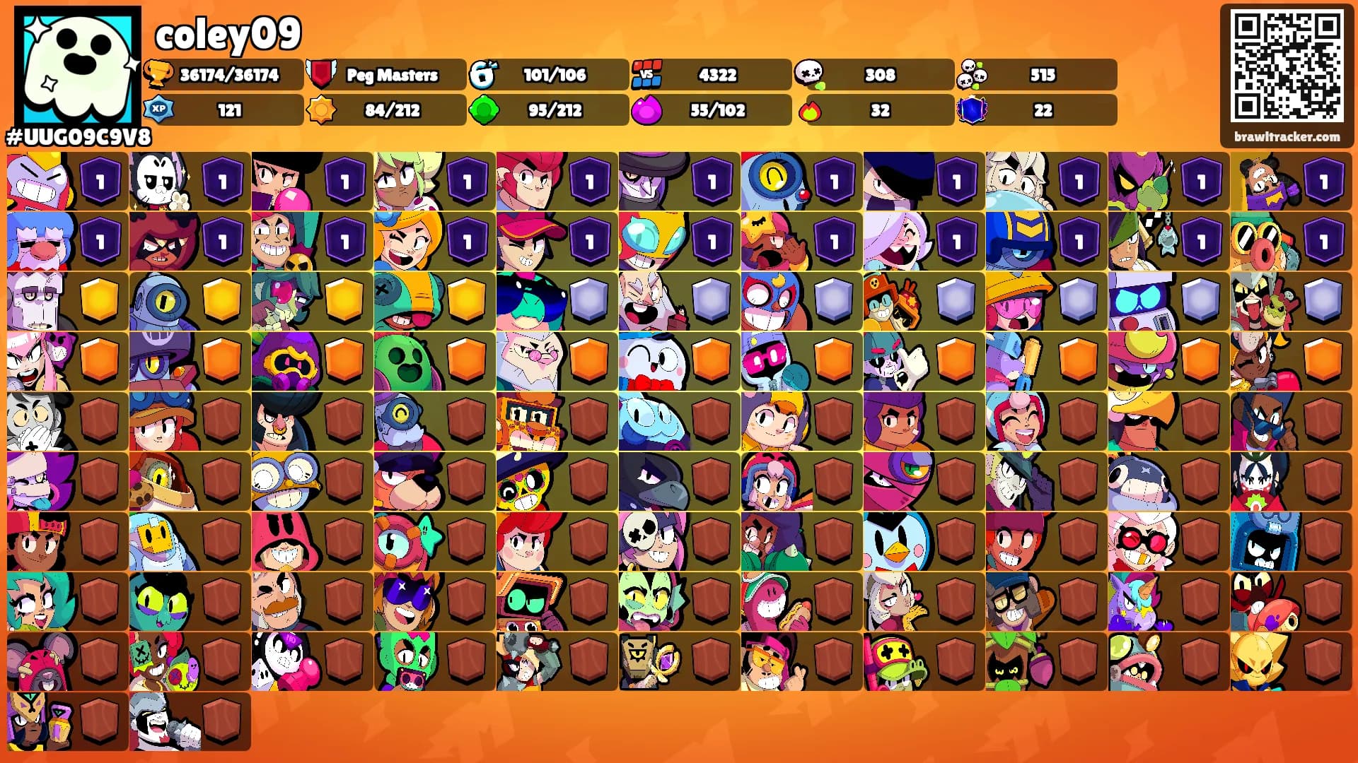 coley09's Ranks