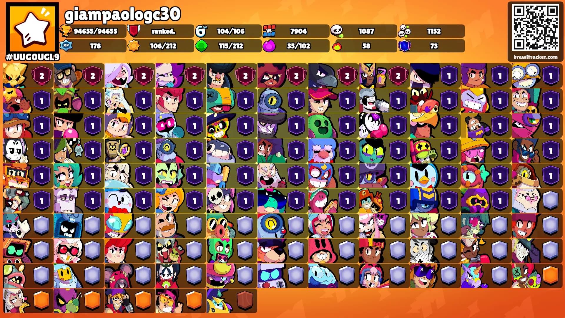 giampaologc30's Ranks