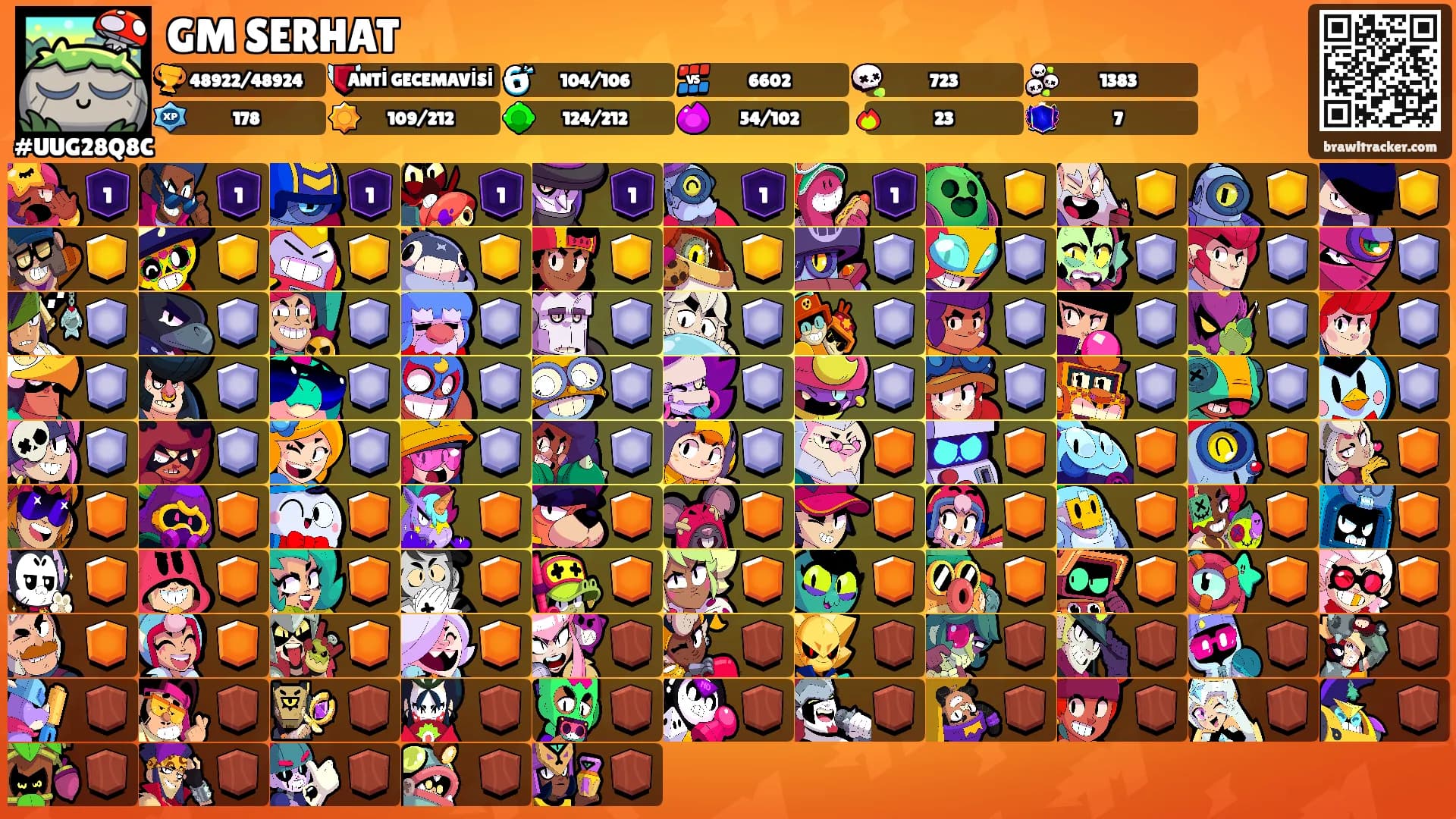GM SERHAT's Ranks