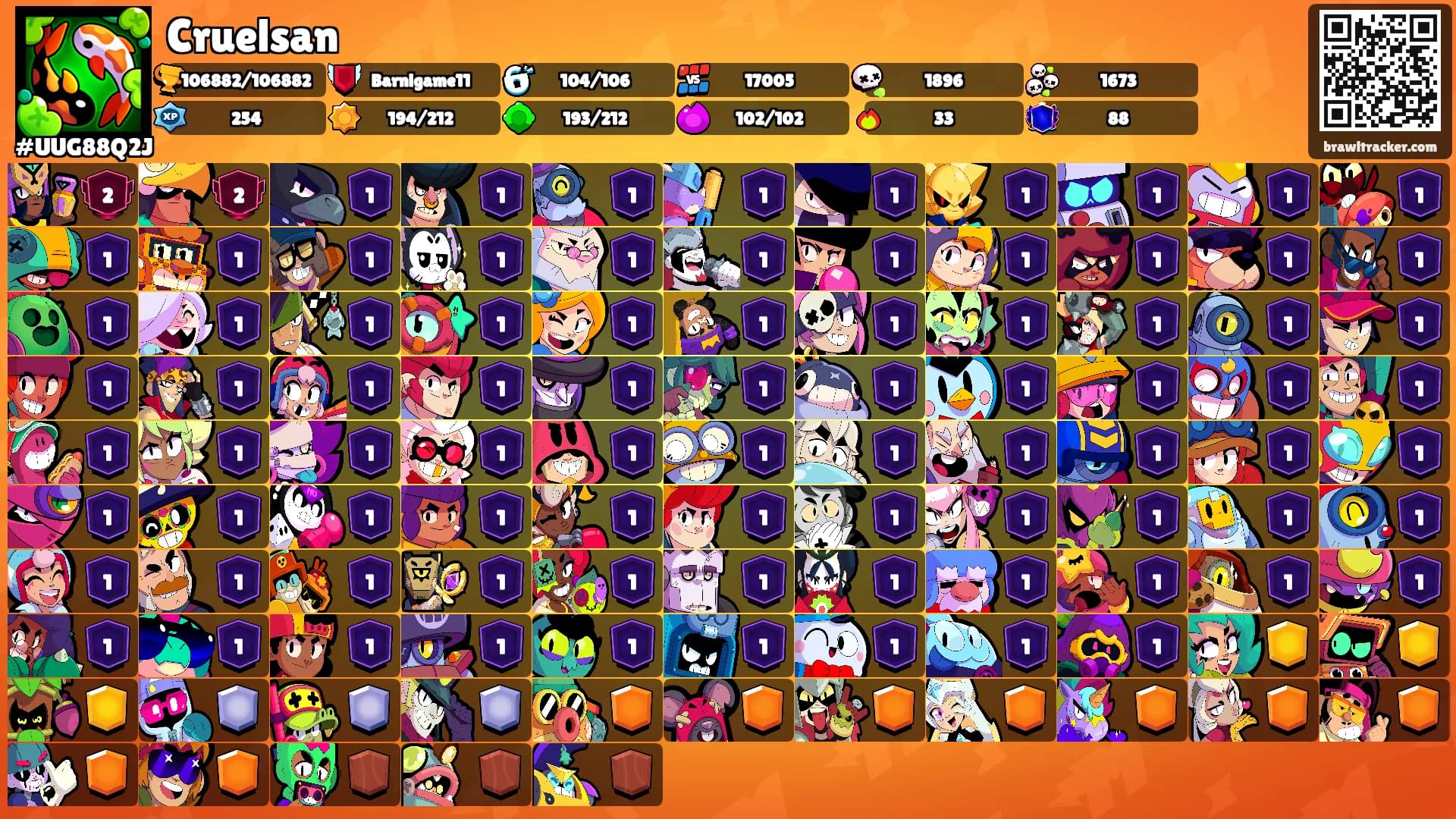 Cruelsan's Ranks