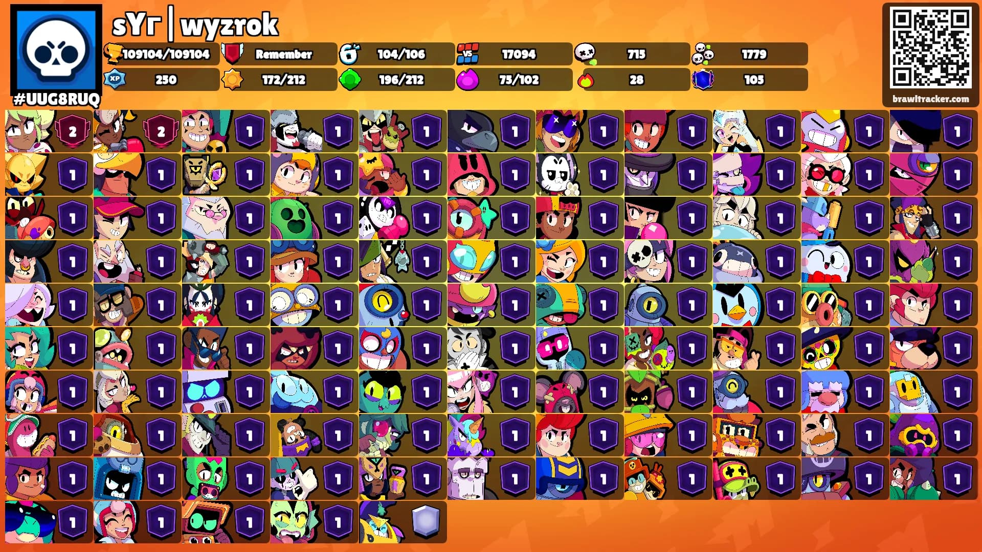 sYг|wyzrok ⛨'s Ranks