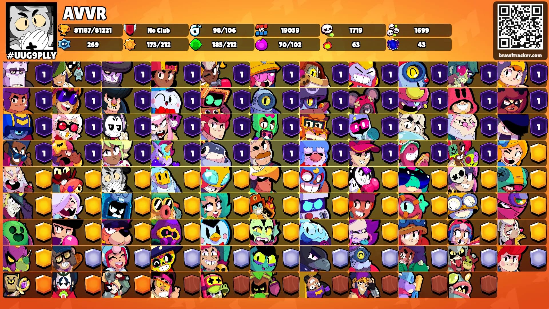 AVVR's Ranks