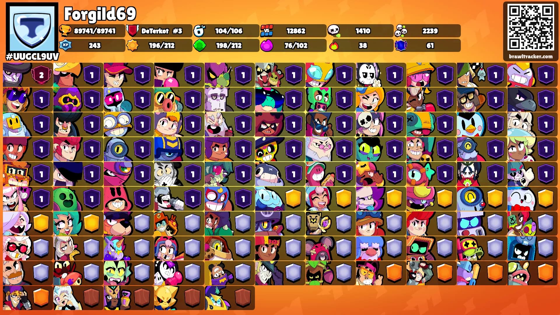 Forgild69's Ranks