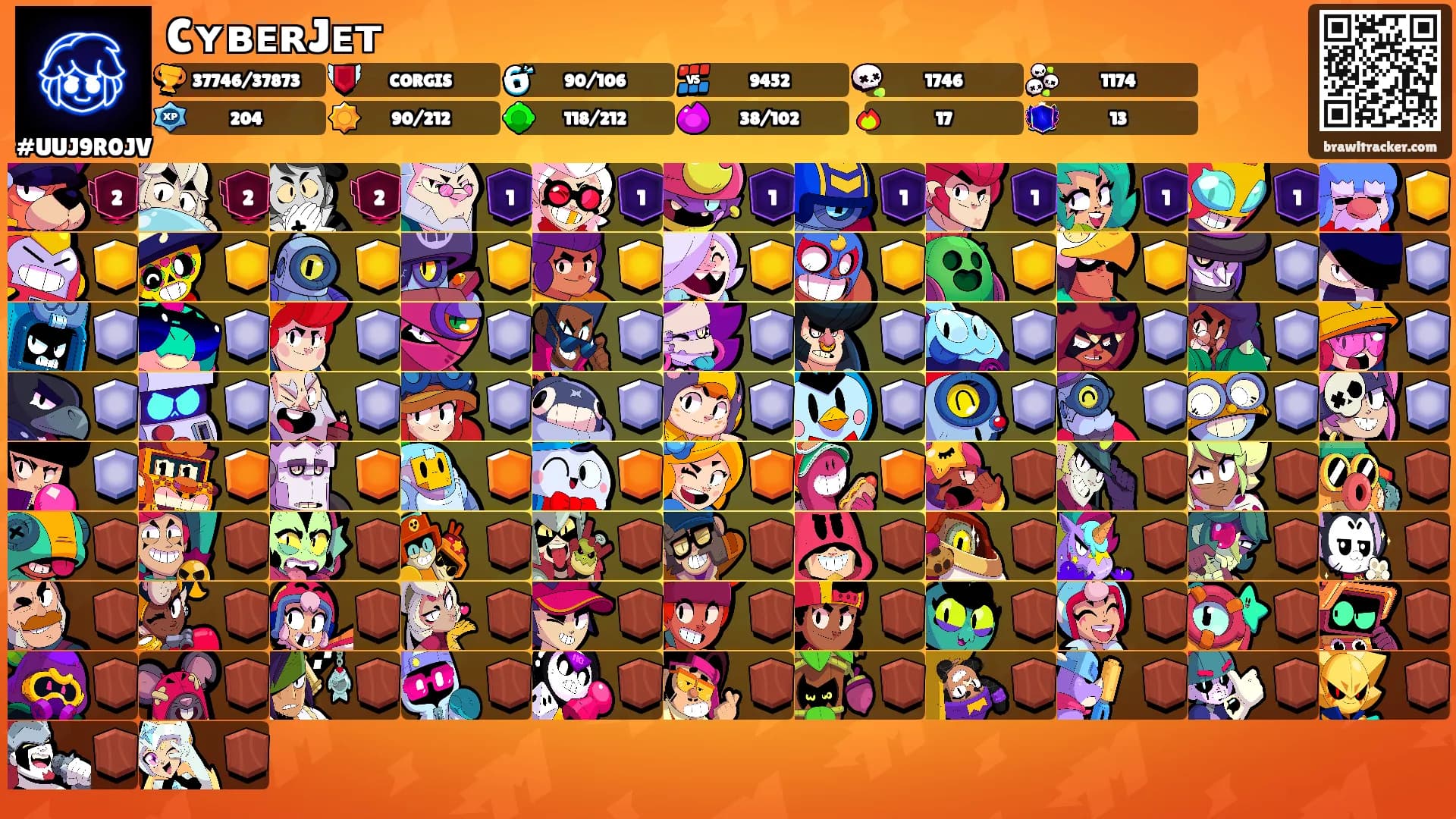 CʏʙᴇʀJᴇᴛ's Ranks