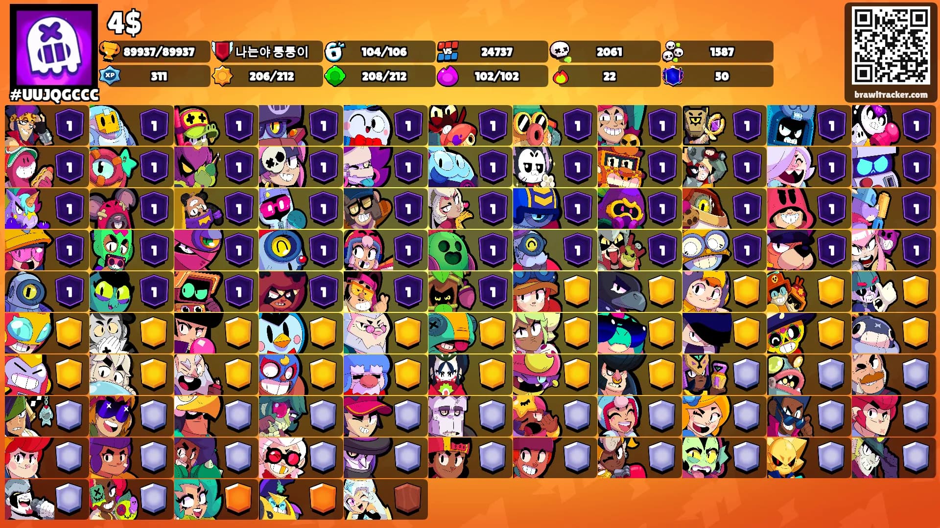 4$'s Ranks