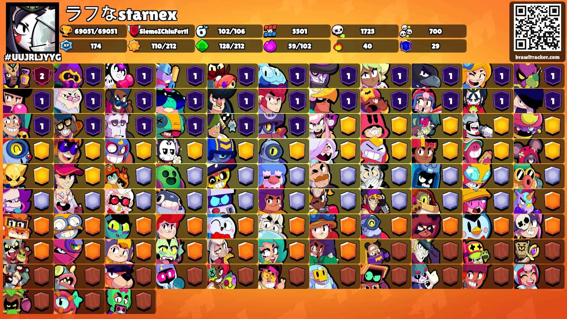 ラフなstarnex's Ranks