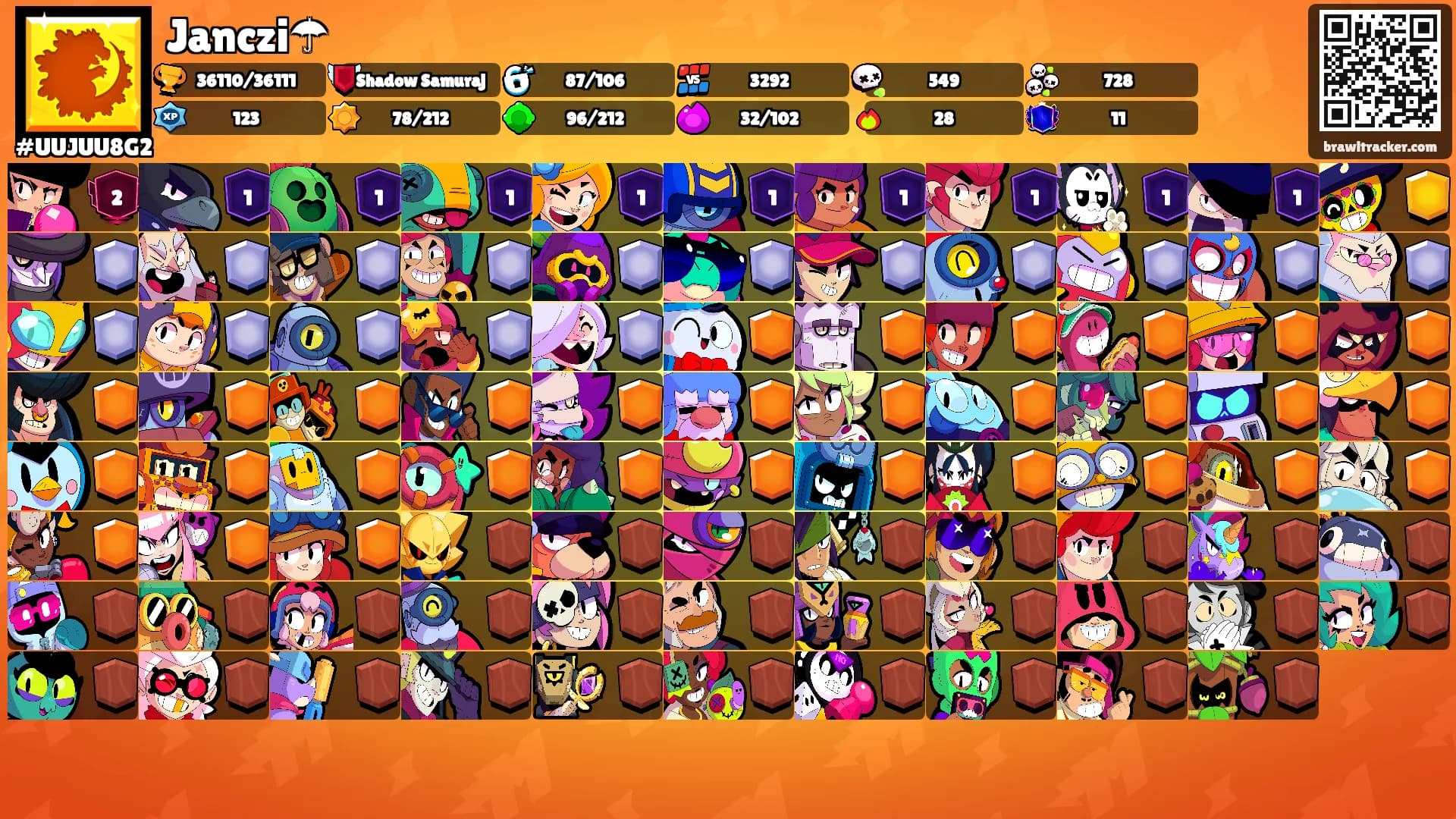 Janczi☂'s Ranks