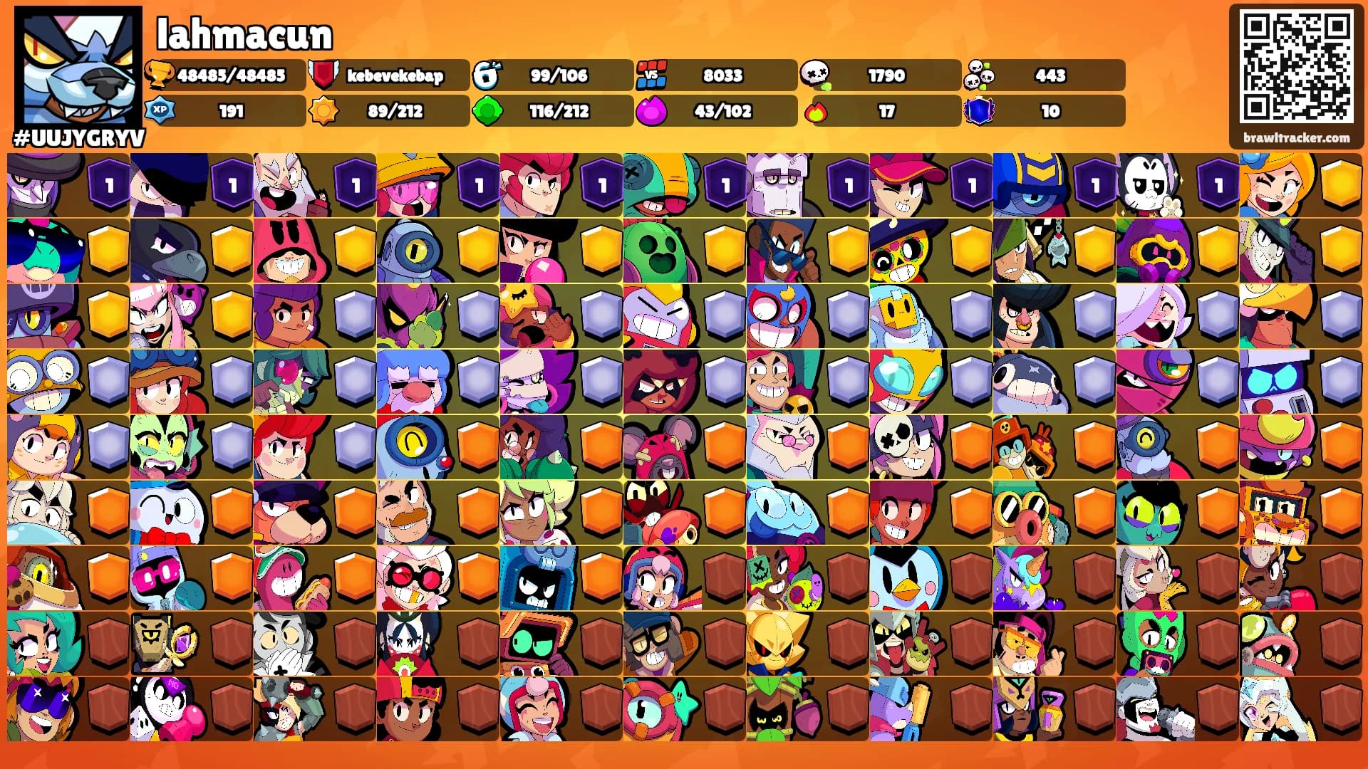 lahmacun's Ranks