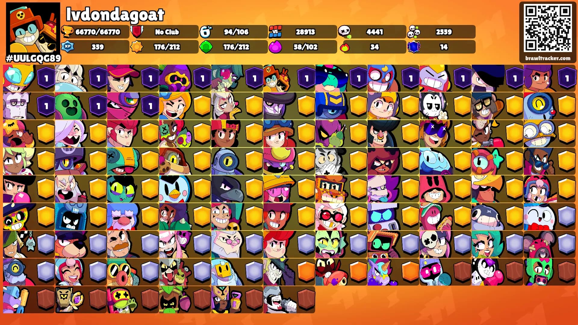 lvdondagoat's Ranks