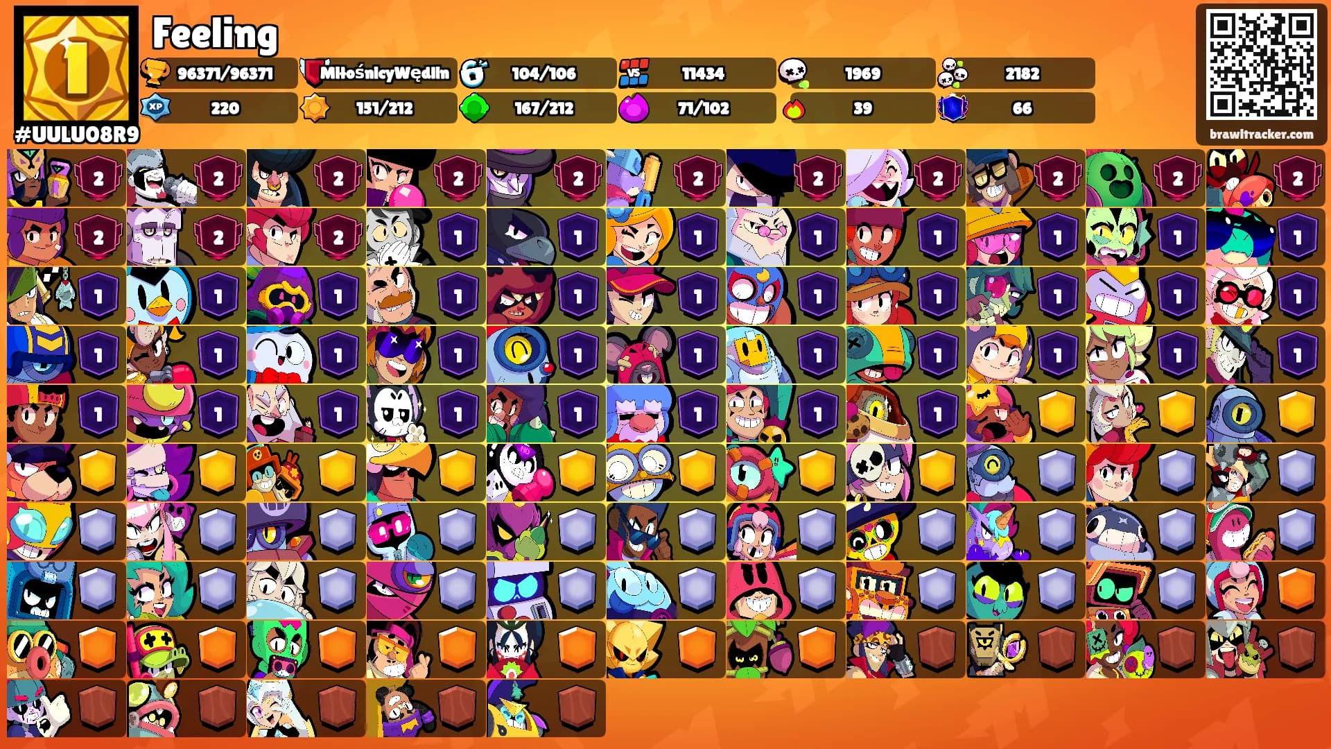 Feeling's Ranks