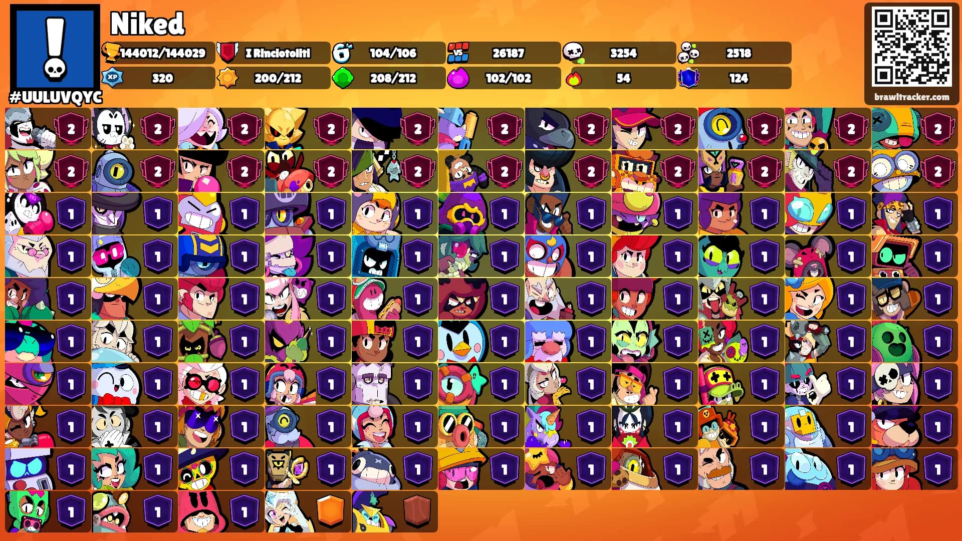 Niked's Ranks