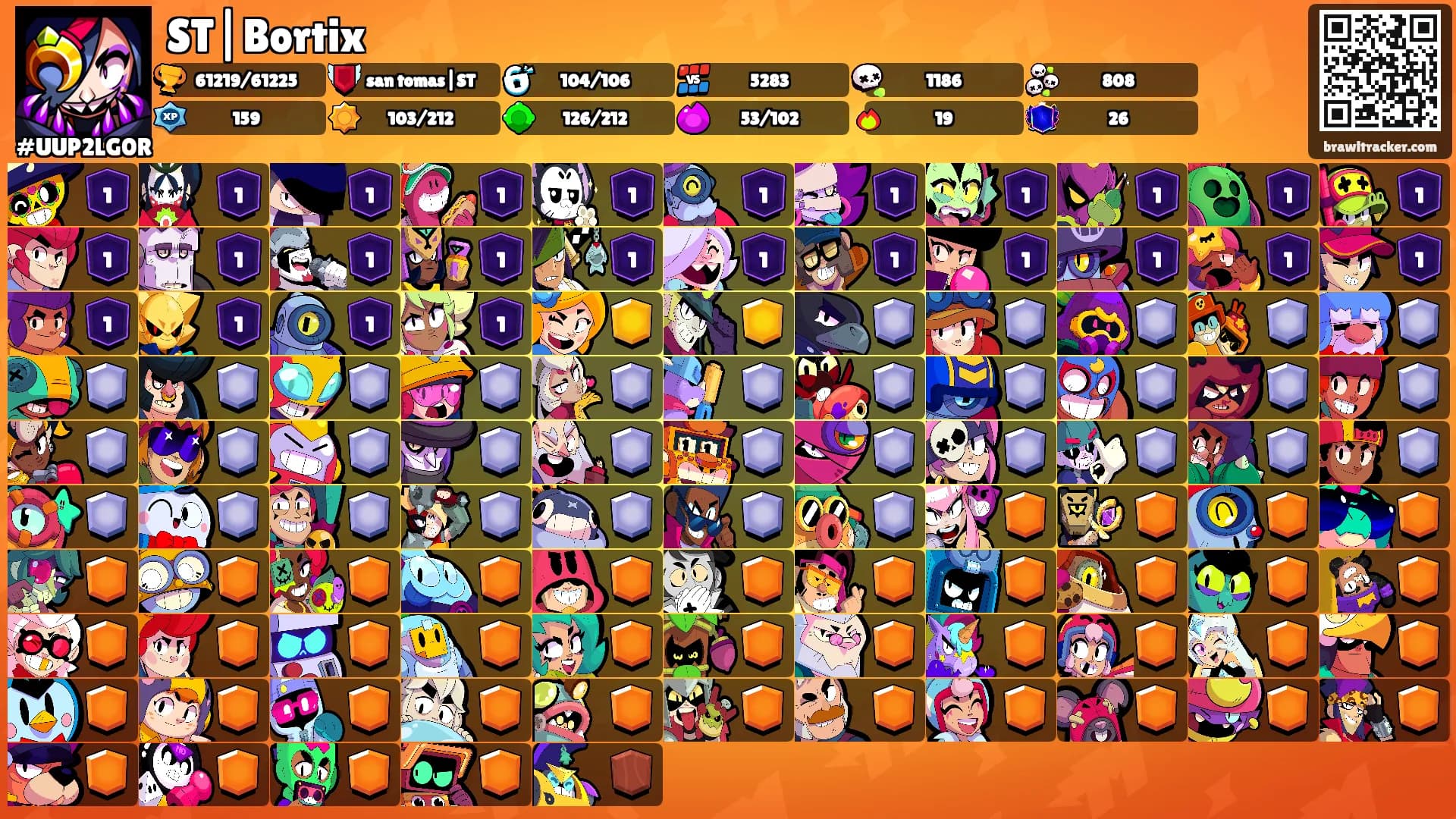ST|Bortix's Ranks