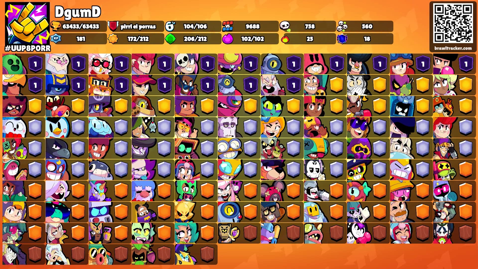 DgumD's Ranks