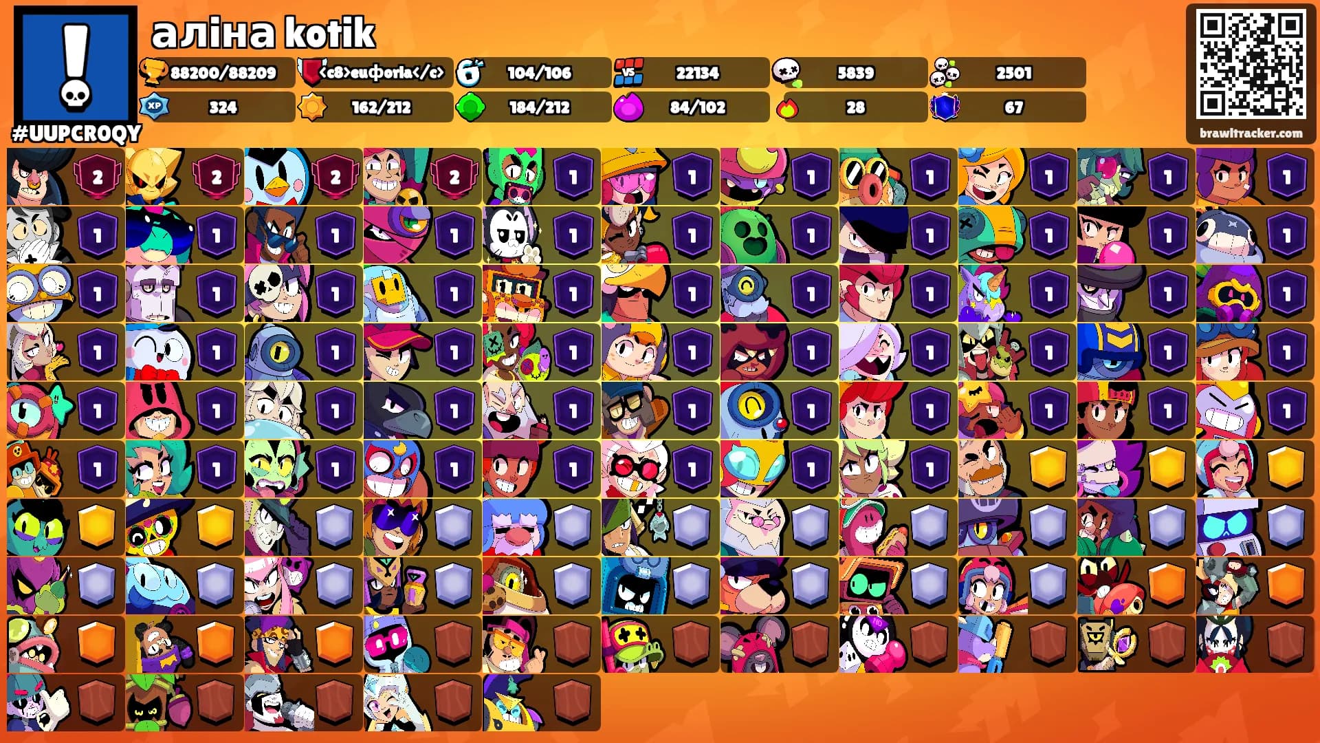 алiна kotik's Ranks