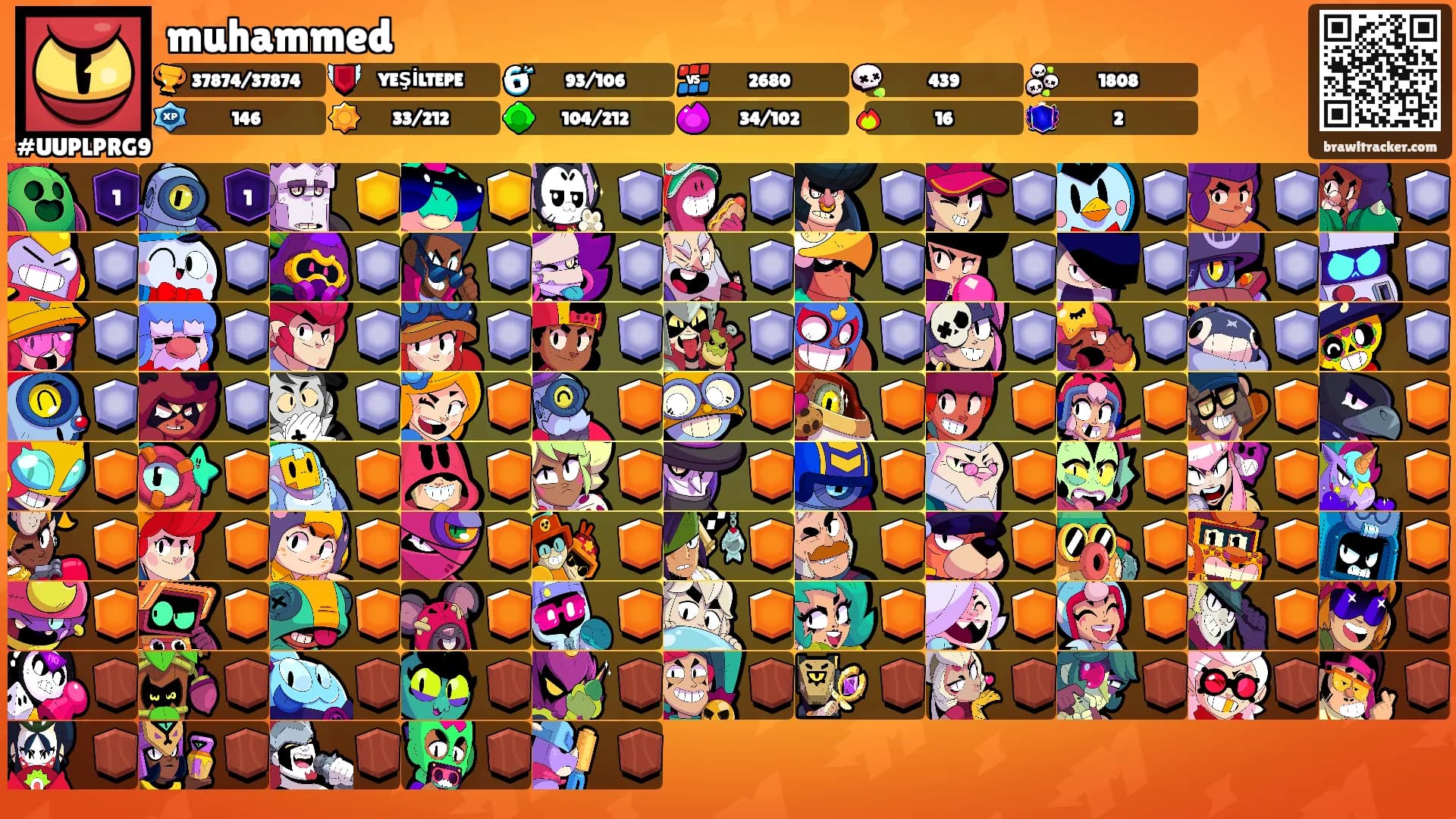 muhammed's Ranks