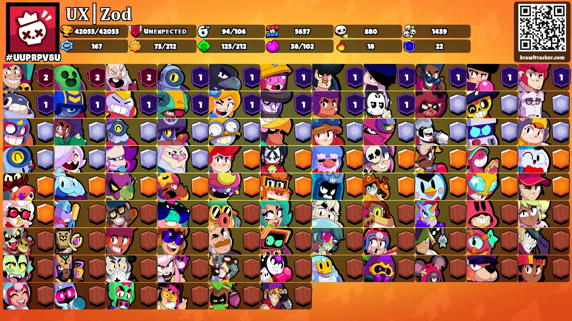 𝐔𝐗|𝐙𝐨𝐝's Ranks