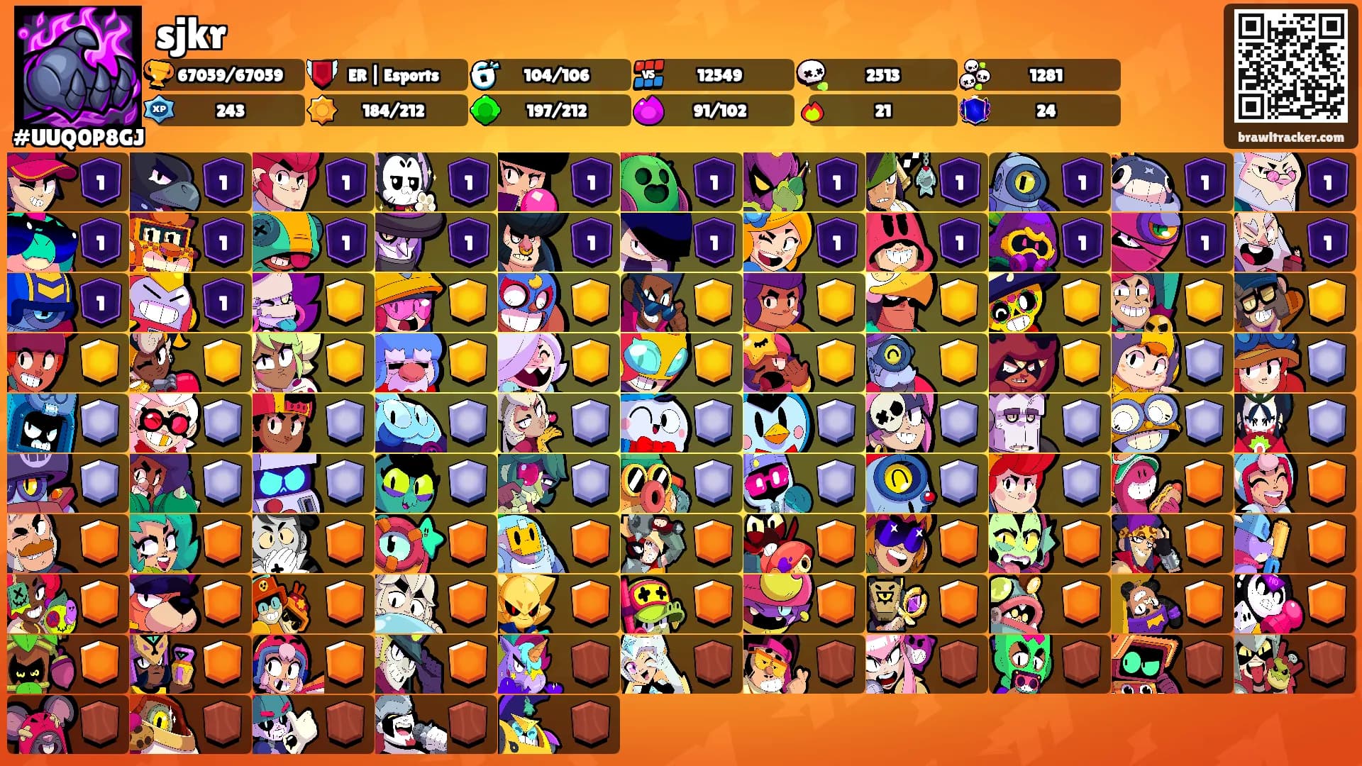 sjkr's Ranks