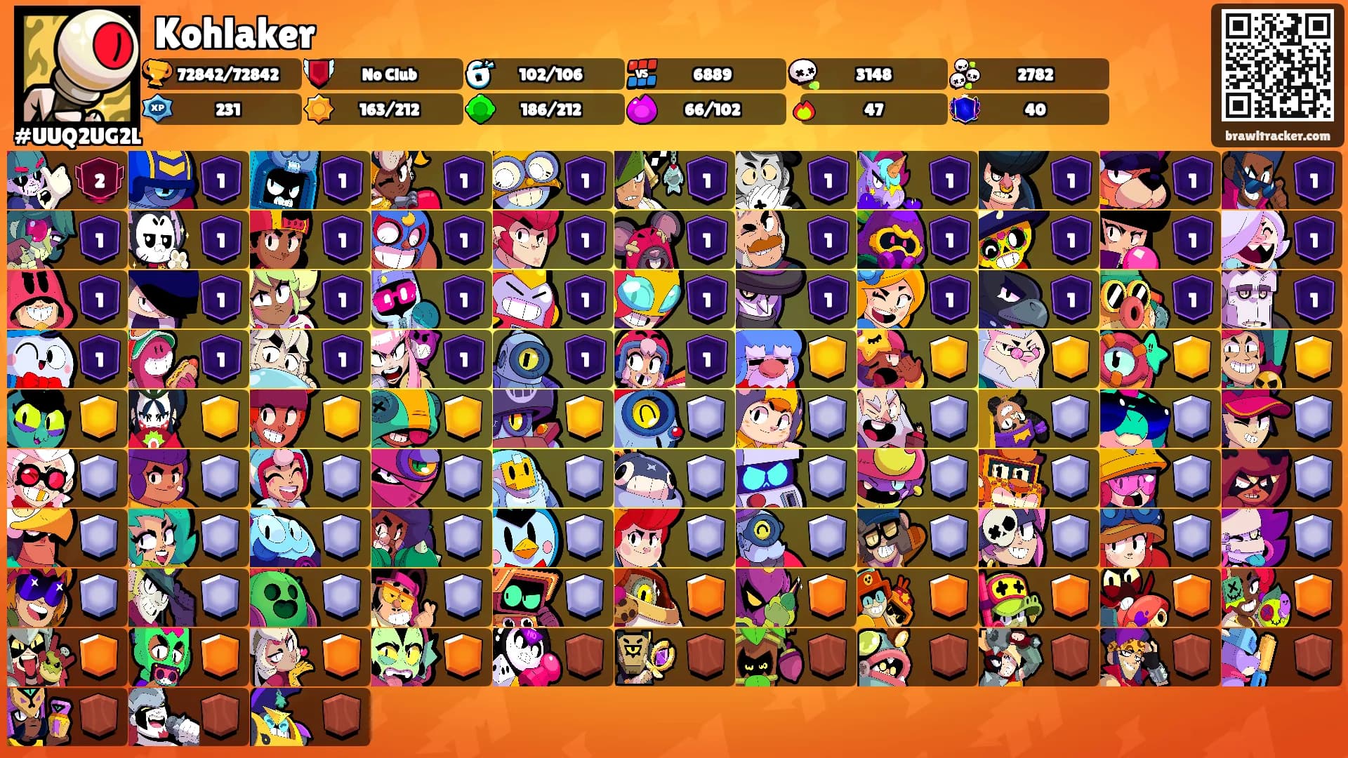 Kohlaker's Ranks