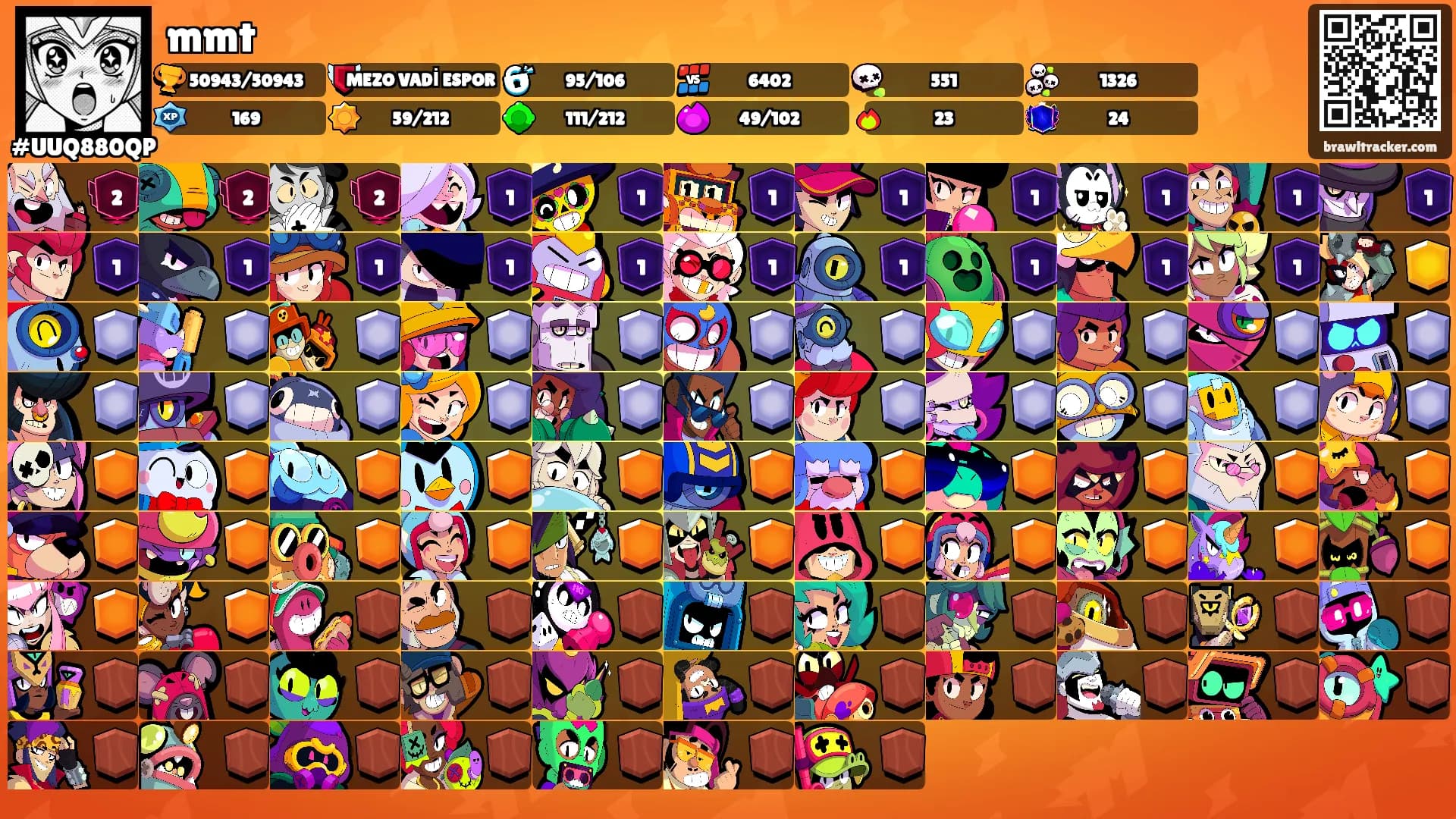mmt's Ranks