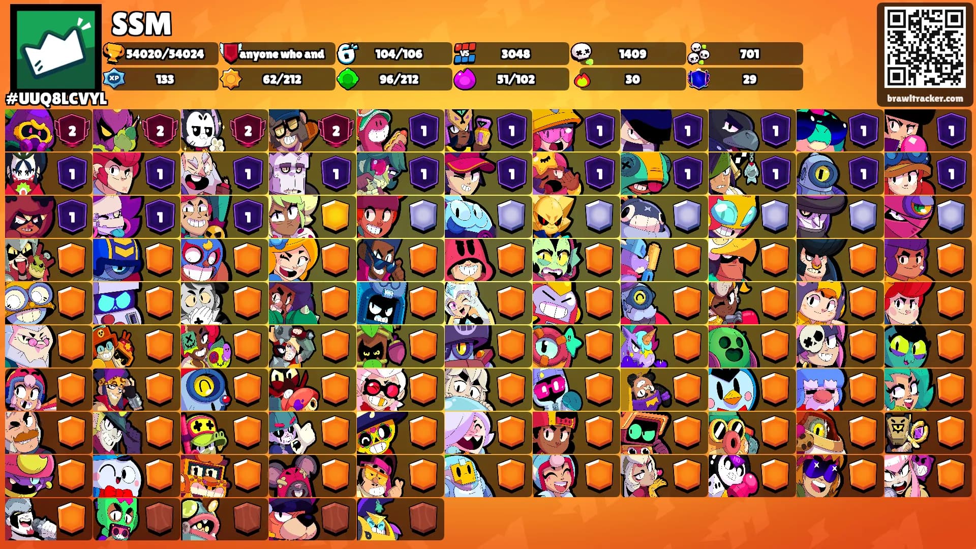 SSM's Ranks