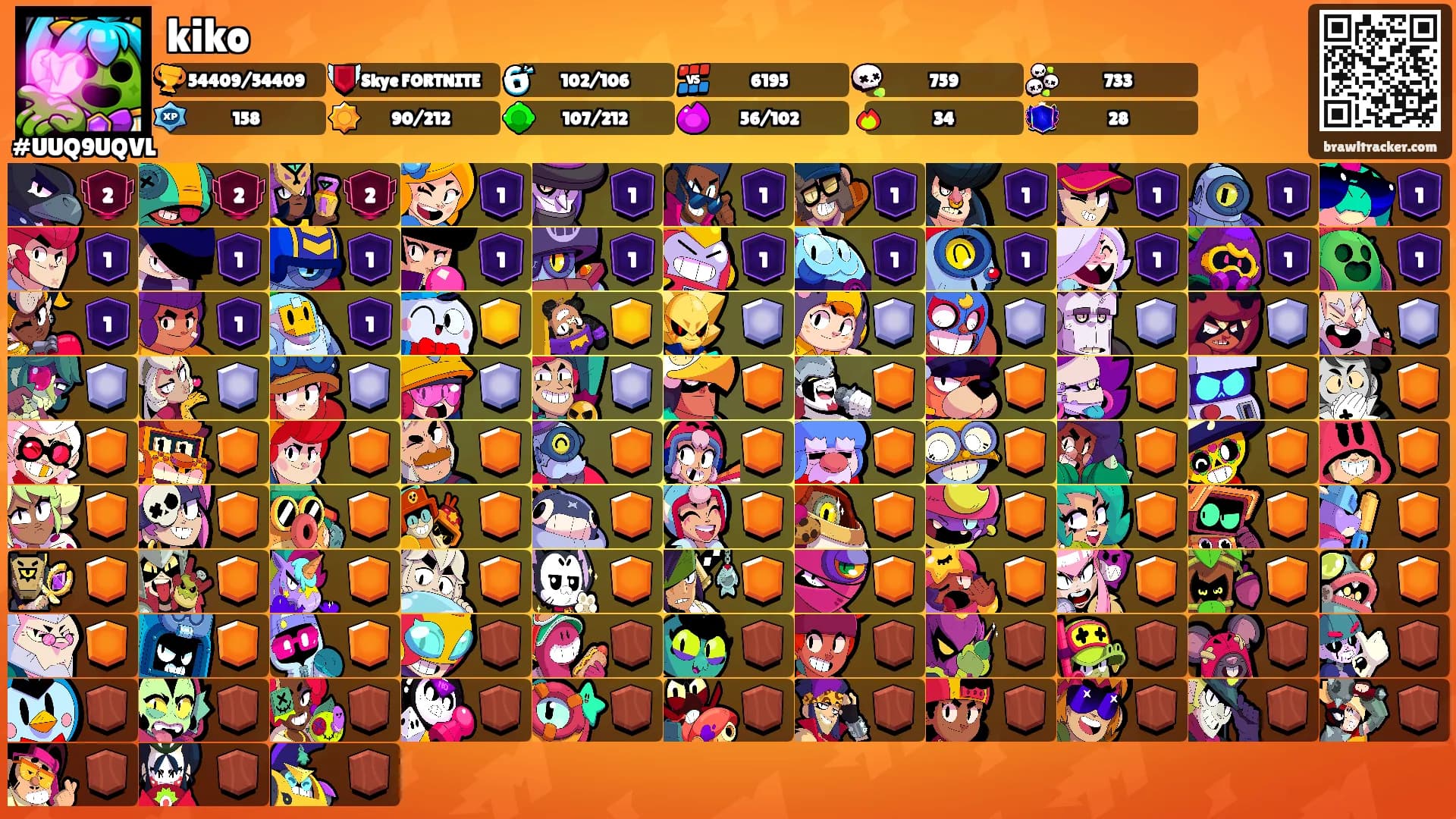 kiko's Ranks