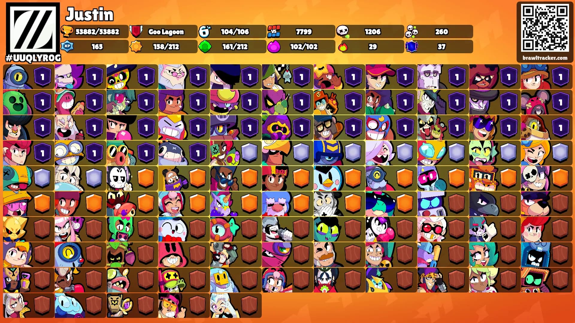 Justin's Ranks