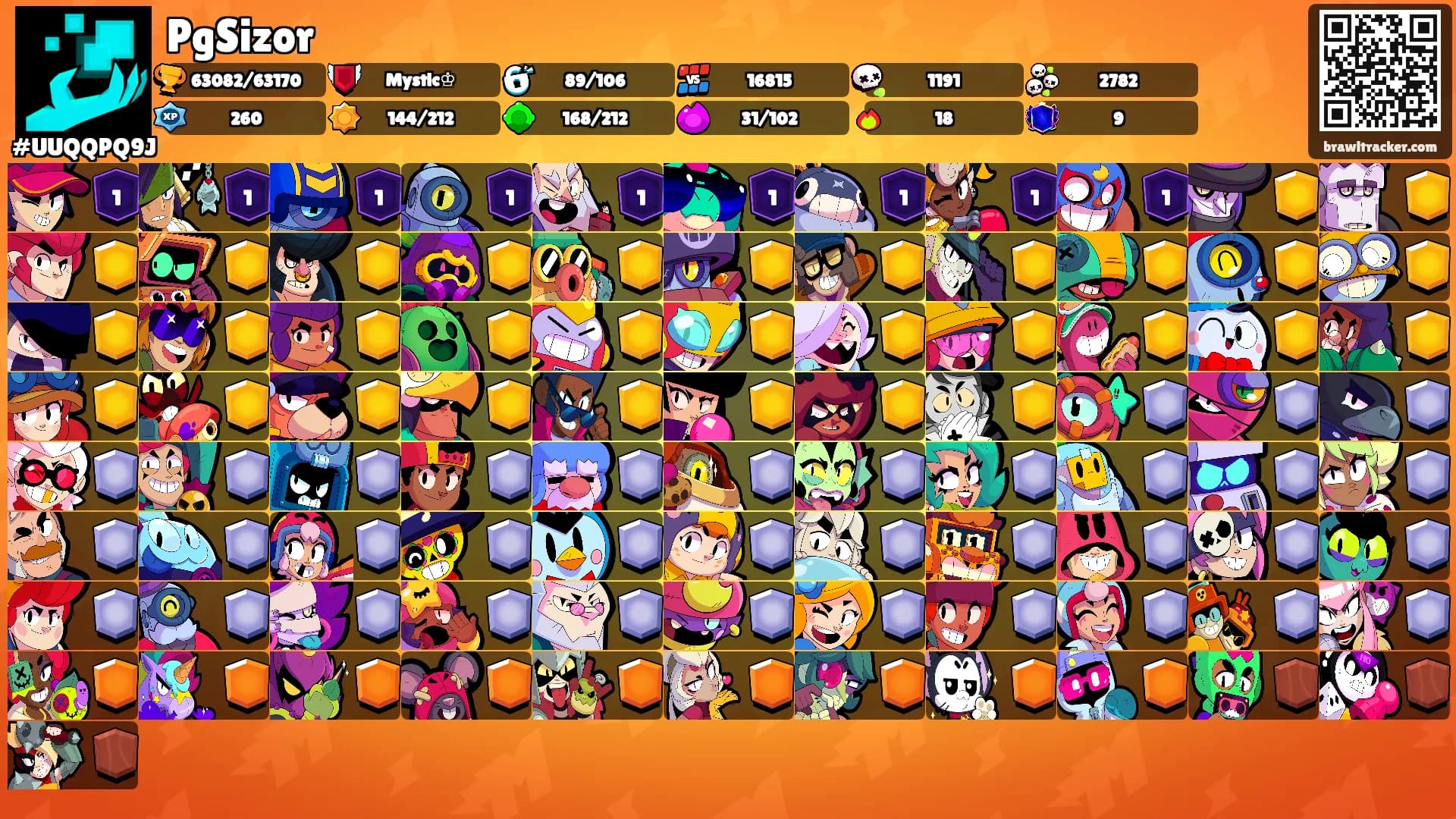 PgSizor's Ranks