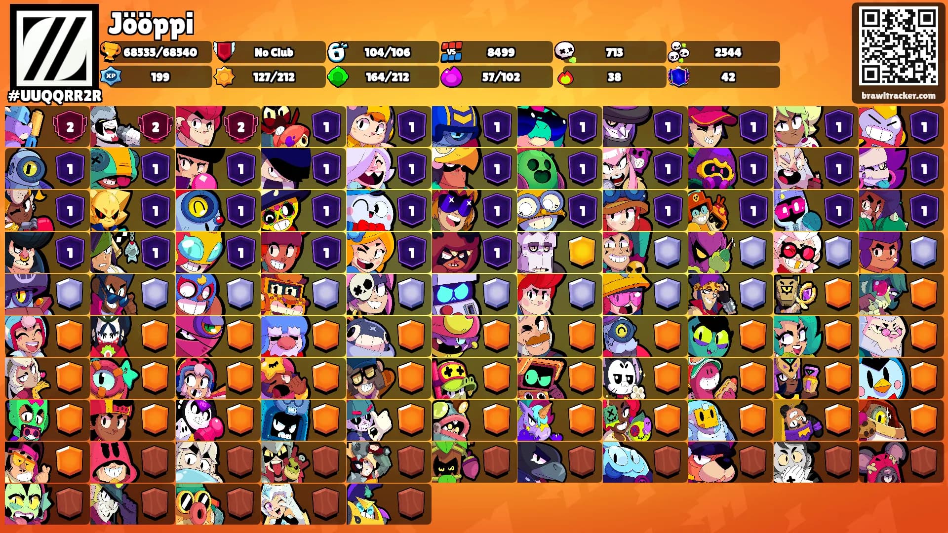 Jööppi's Ranks