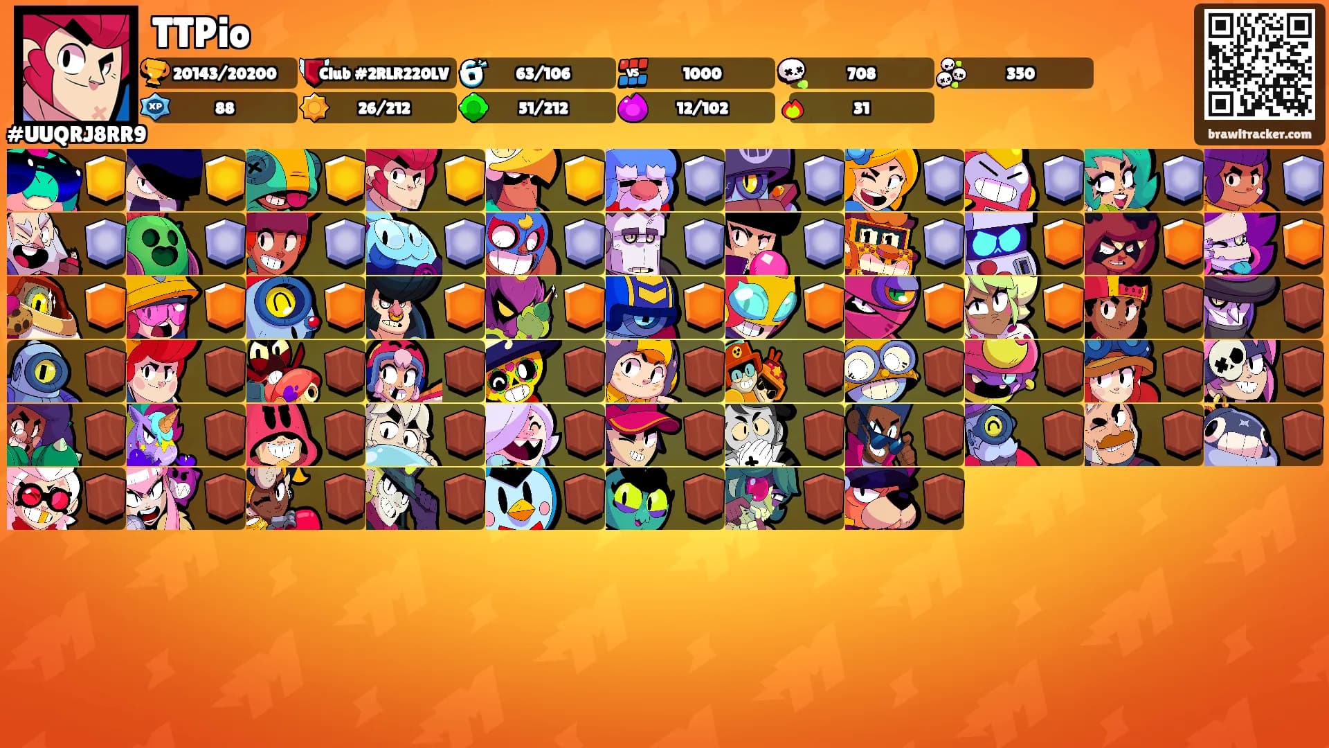 TTPio's Ranks